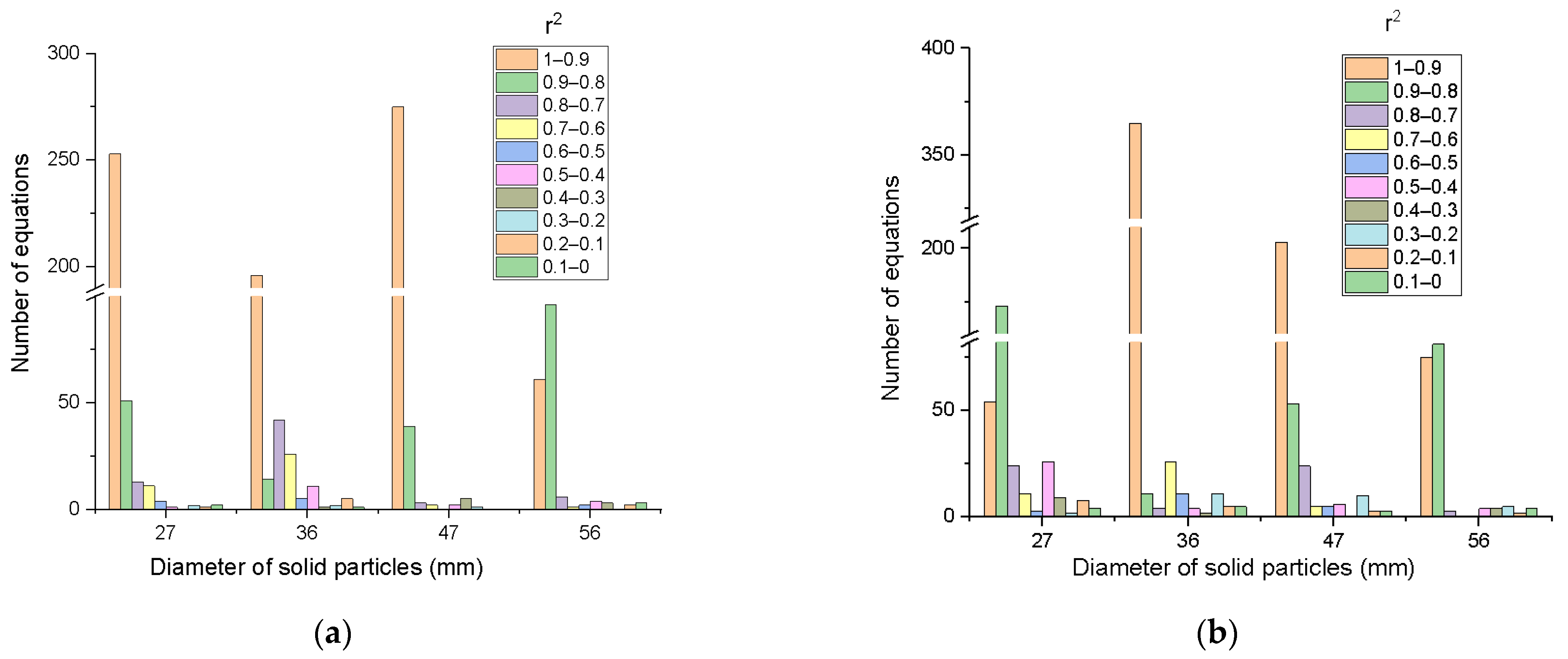 Processes 10 01234 g007