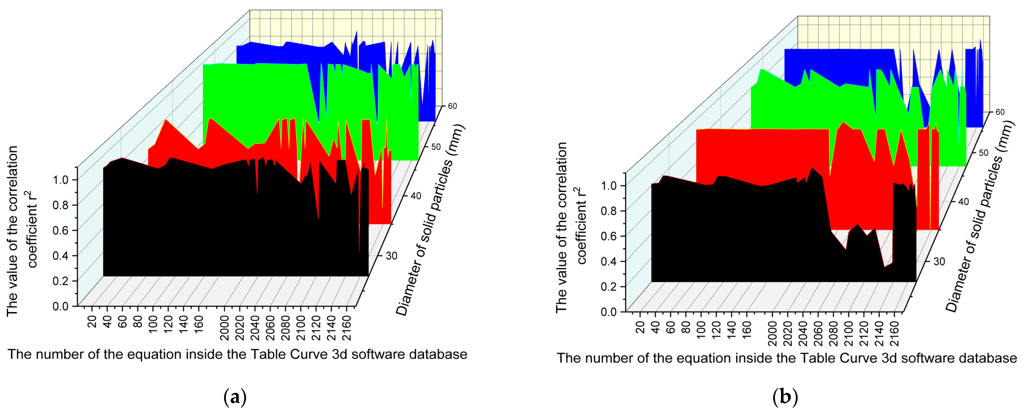 Processes 10 01234 g009