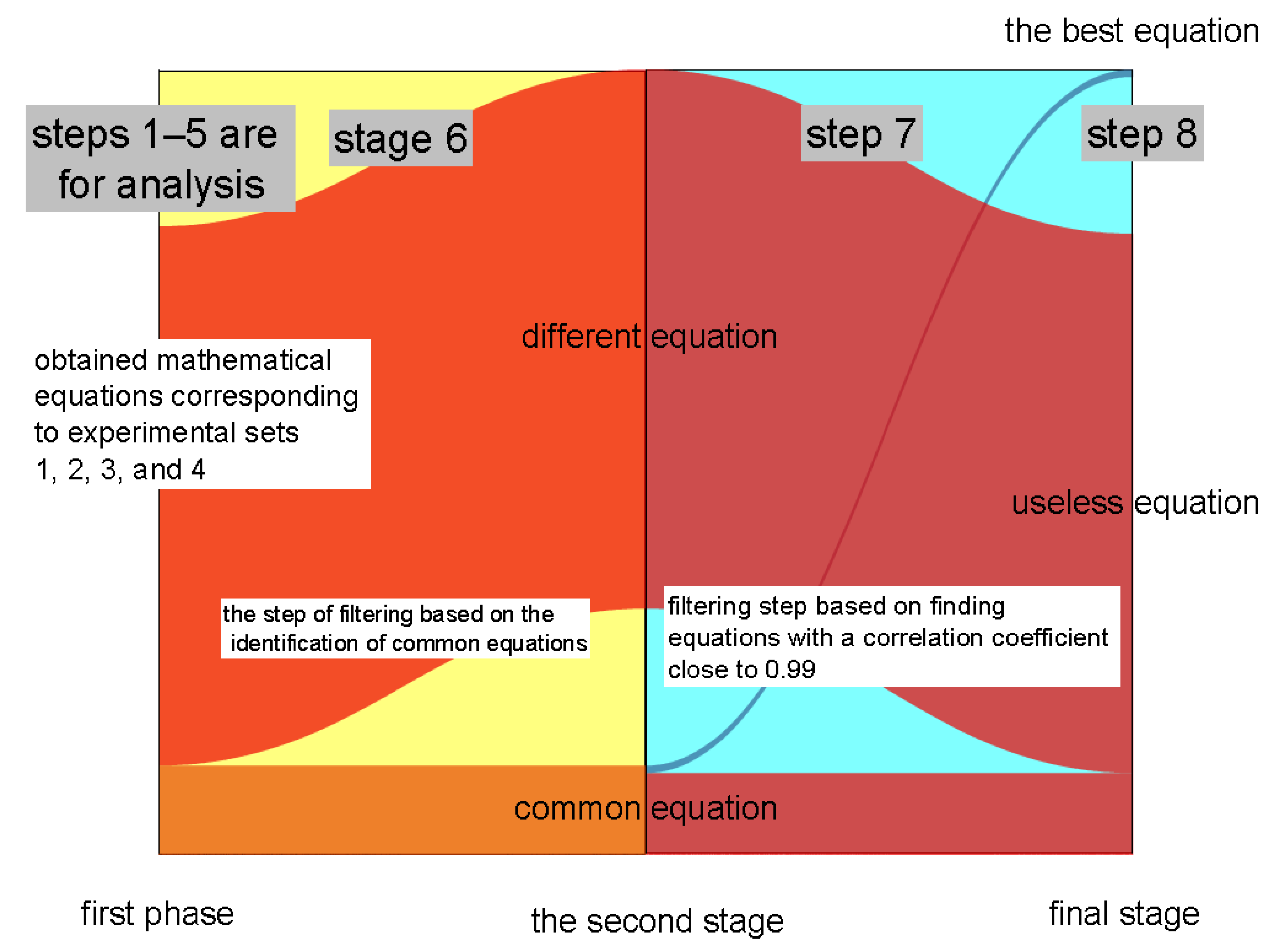Processes 10 01234 g010