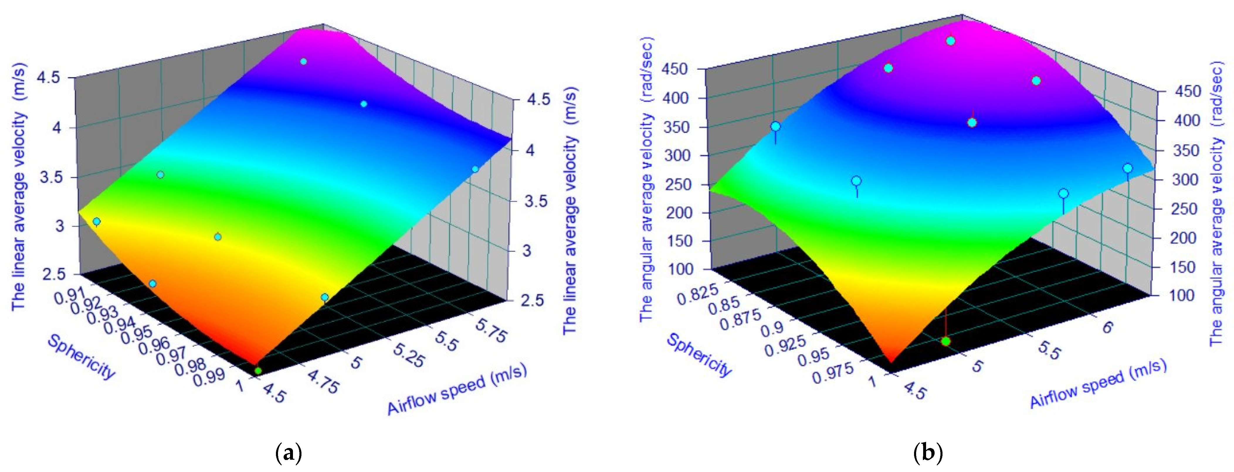 Processes 10 01234 g011