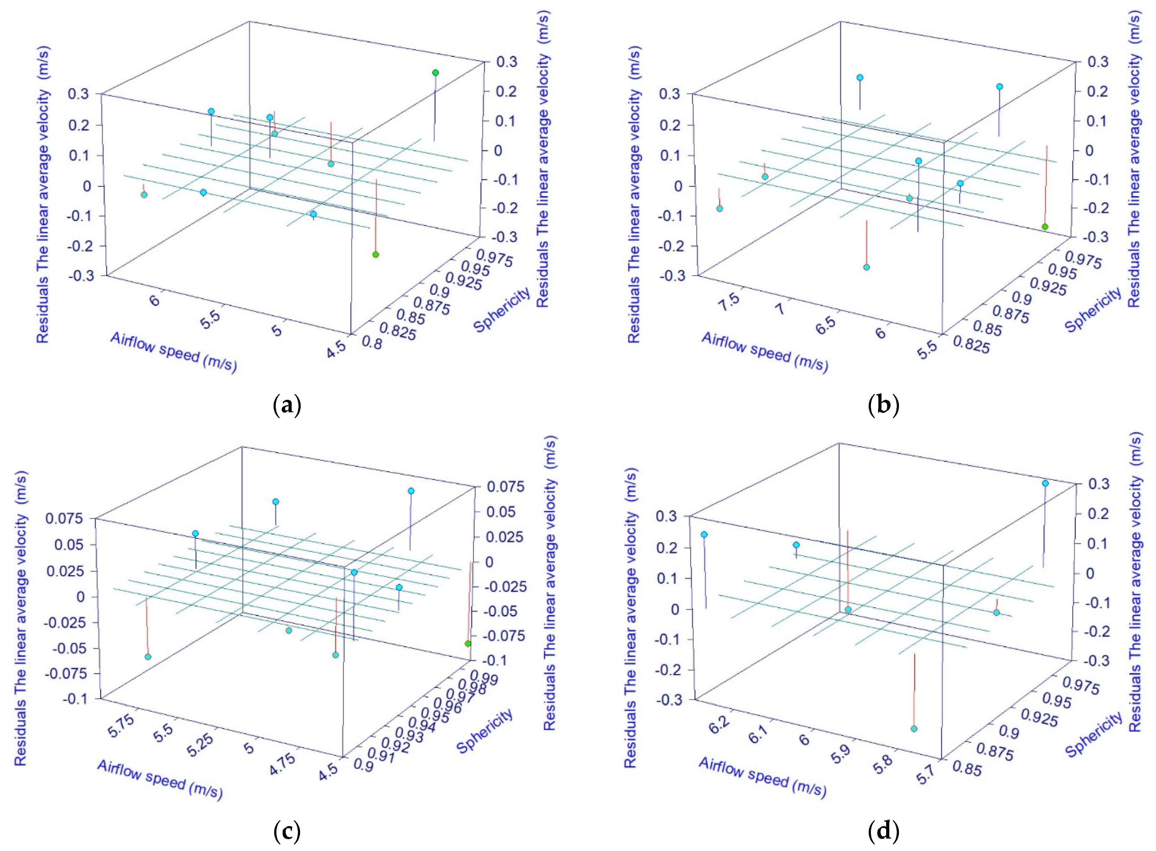 Processes 10 01234 g012