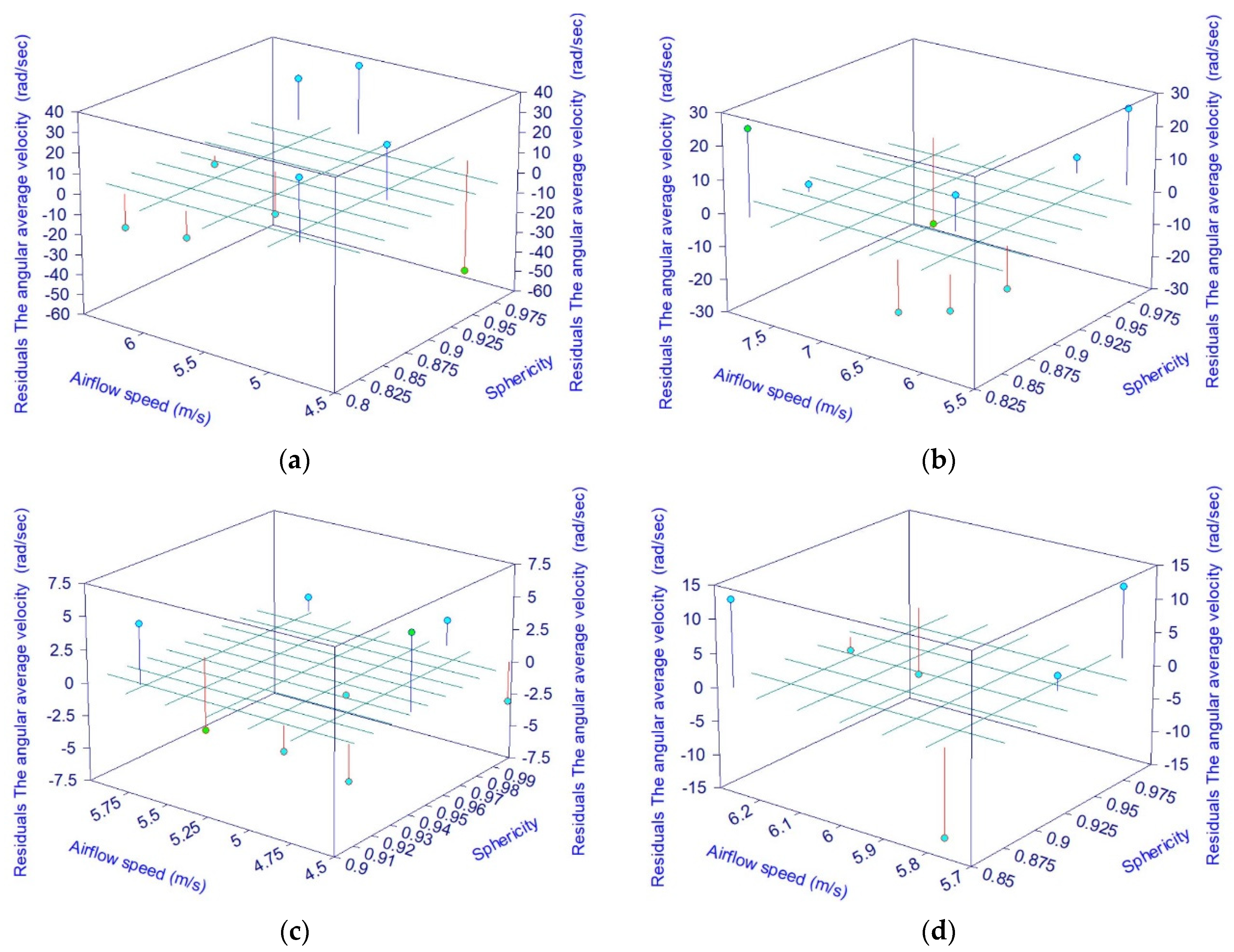 Processes 10 01234 g013