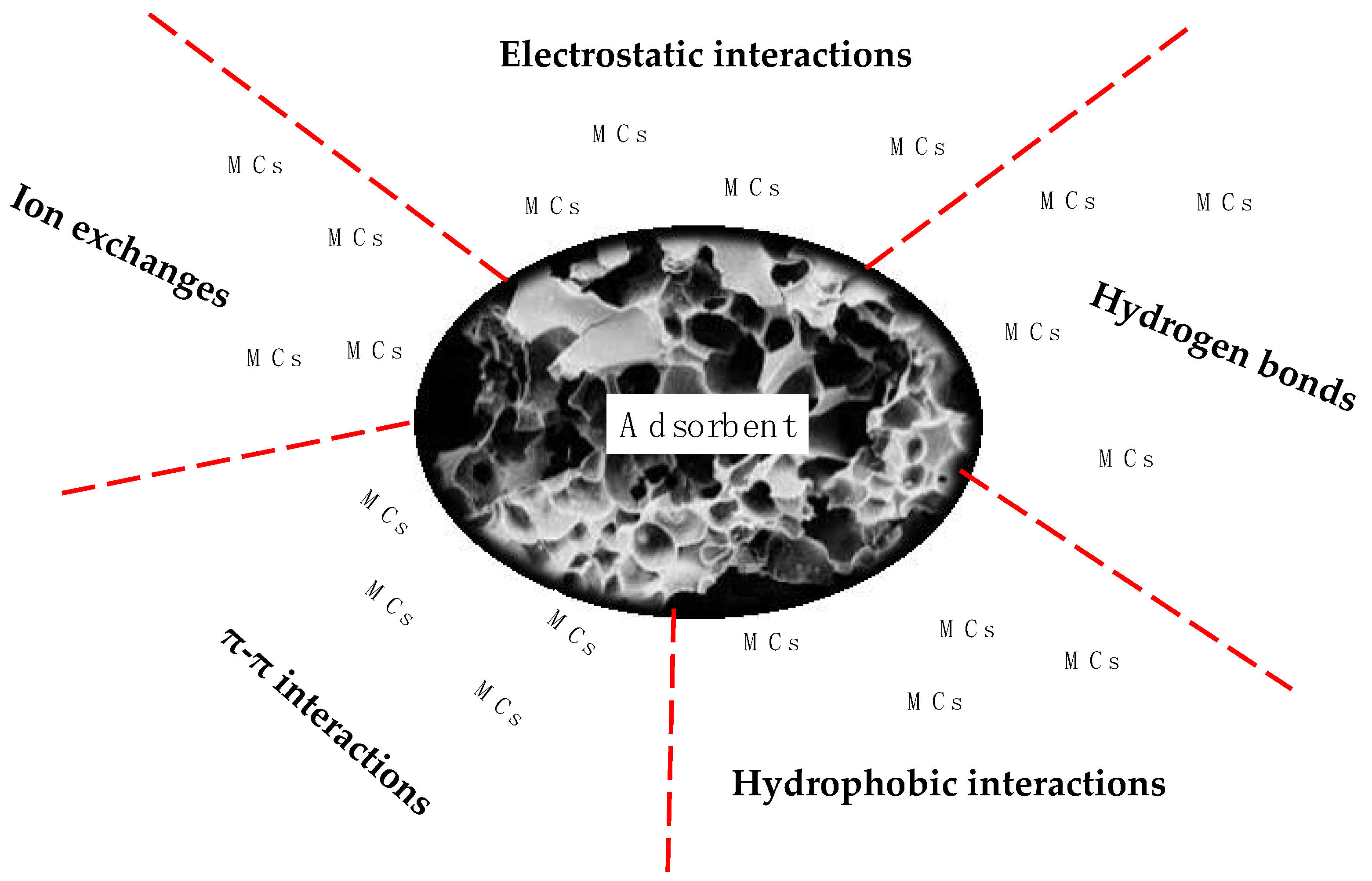 Processes 10 01235 g003