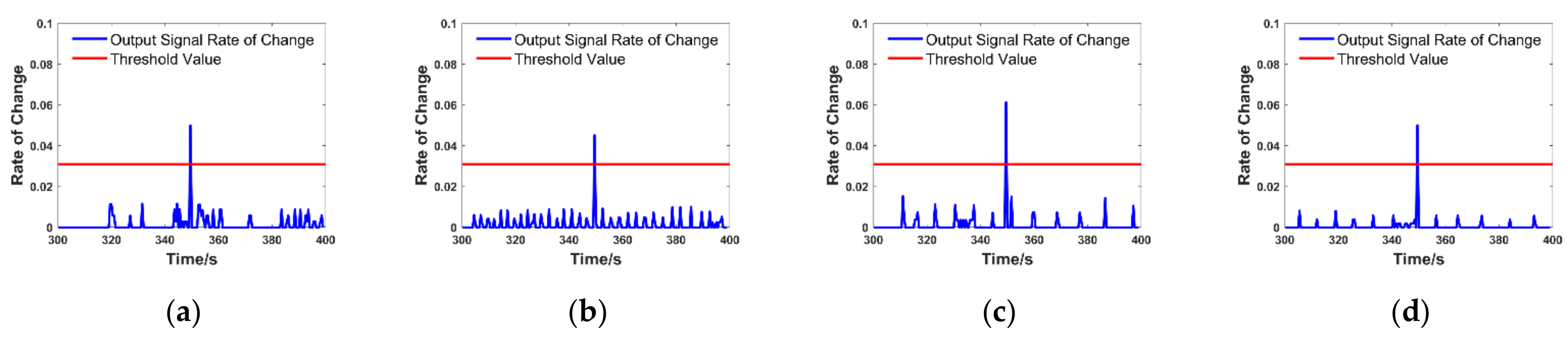 Processes 10 01237 g011 550