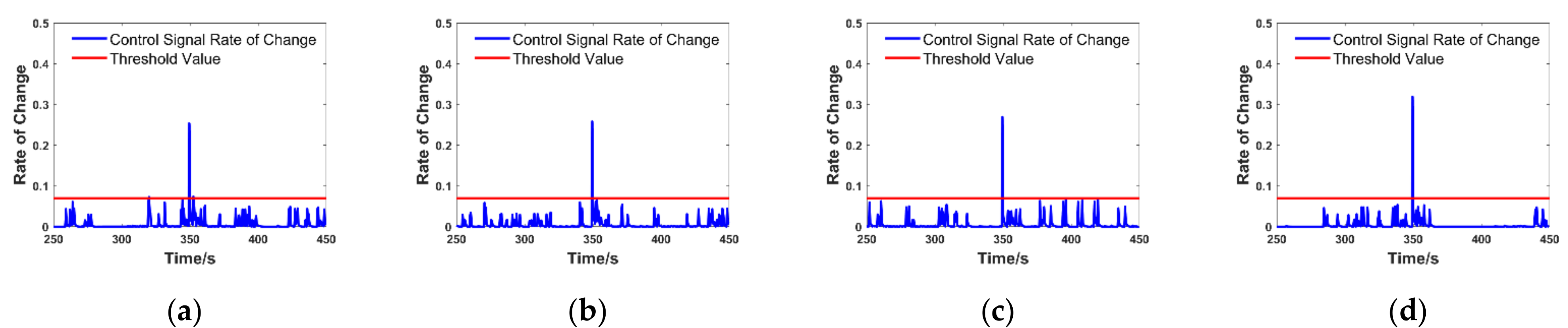 Processes 10 01237 g012 550