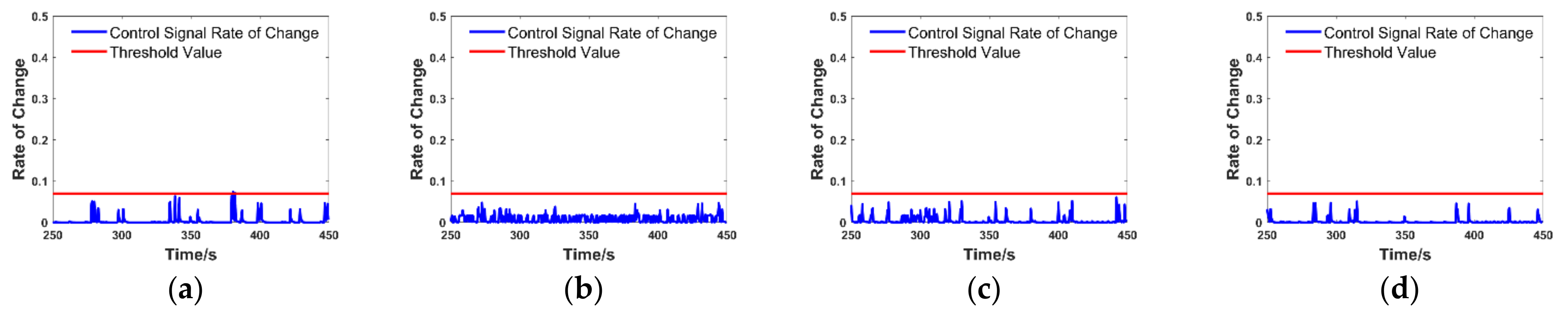 Processes 10 01237 g013 550