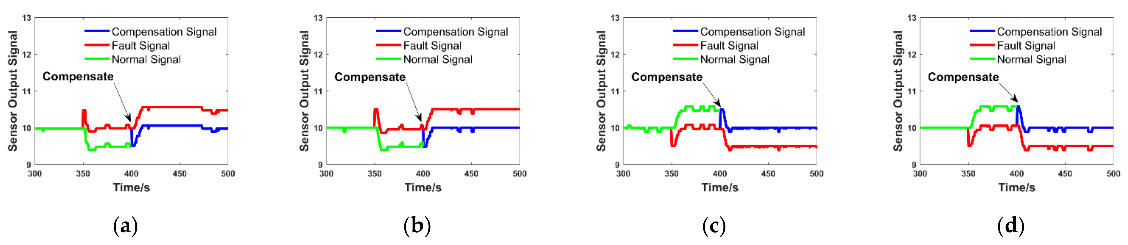 Processes 10 01237 g014 550