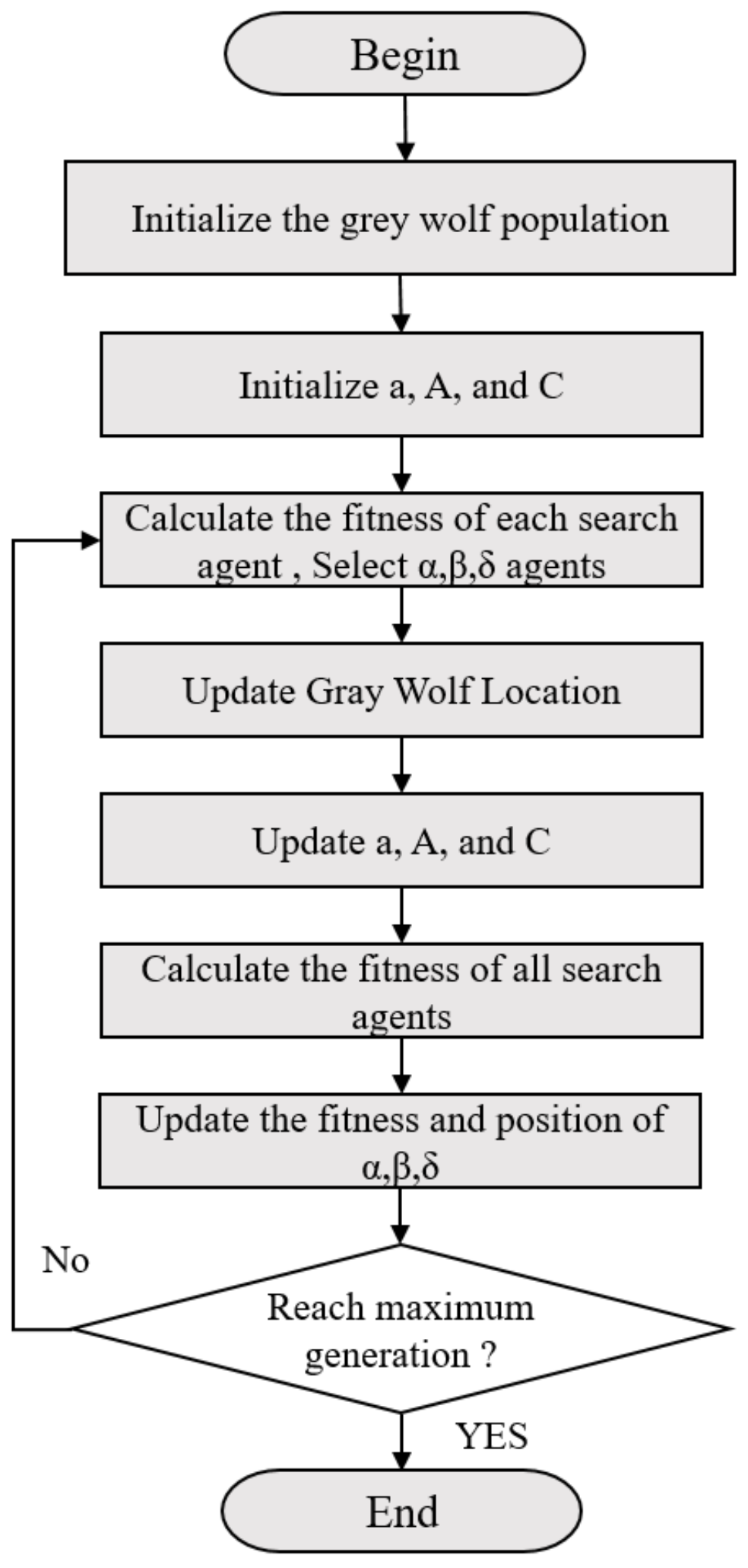 Processes 10 01238 g001 550