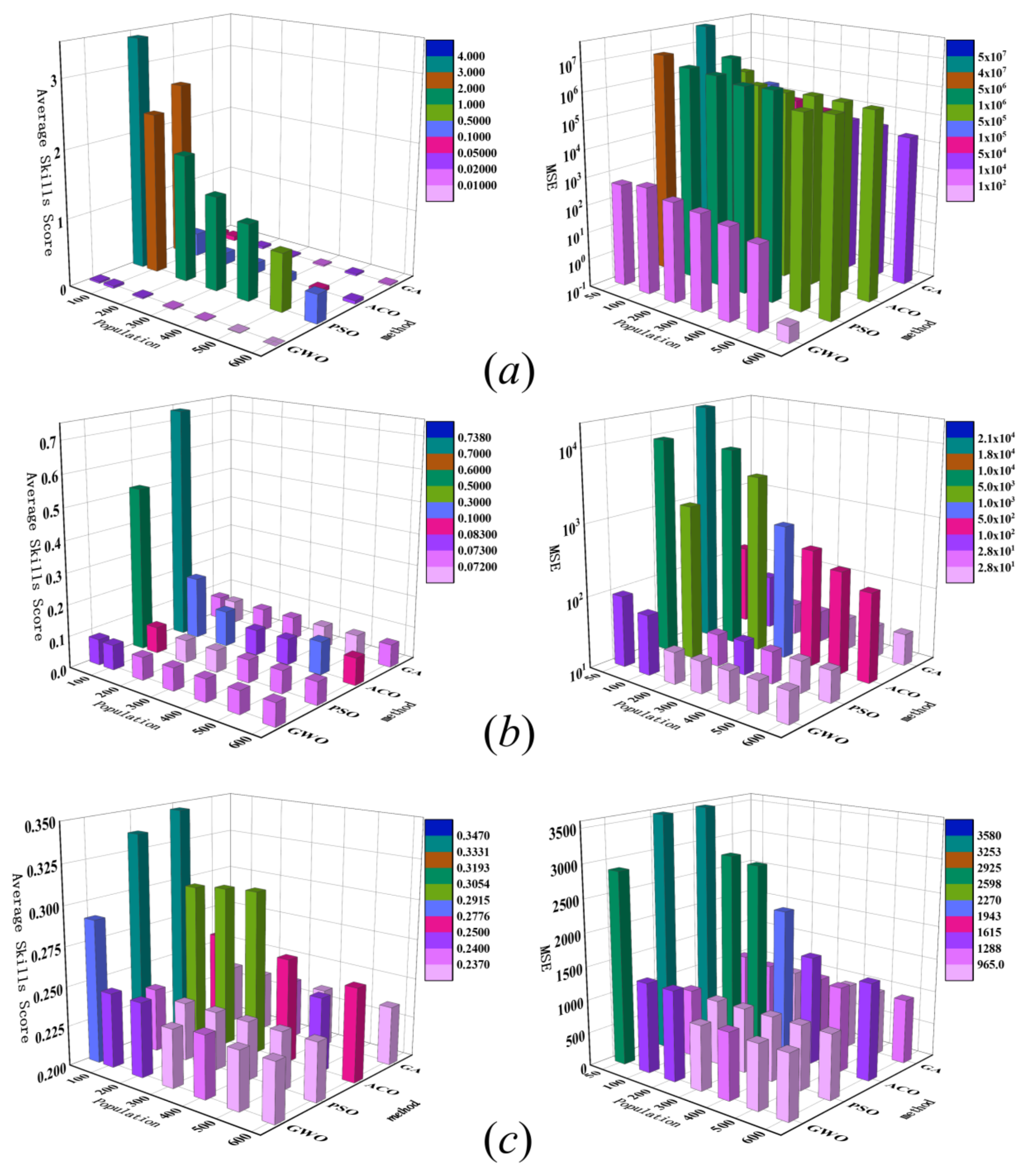 Processes 10 01238 g005 550