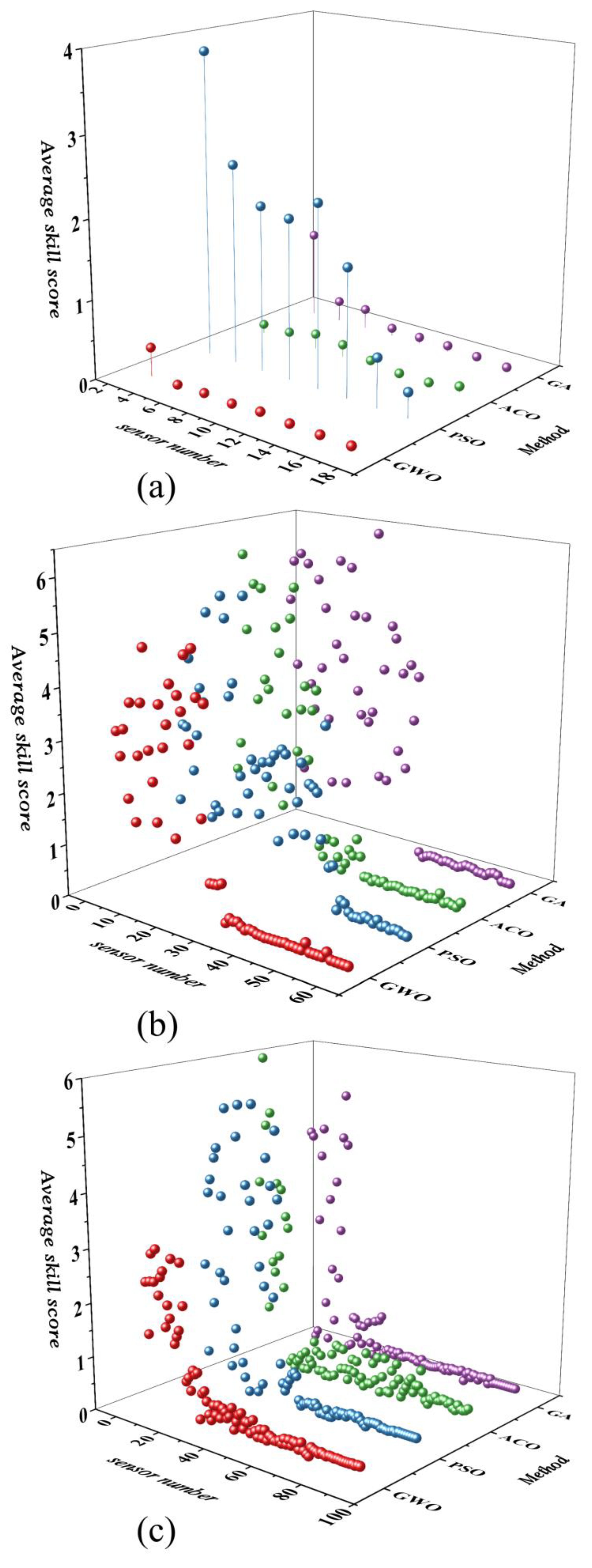 Processes 10 01238 g007 550