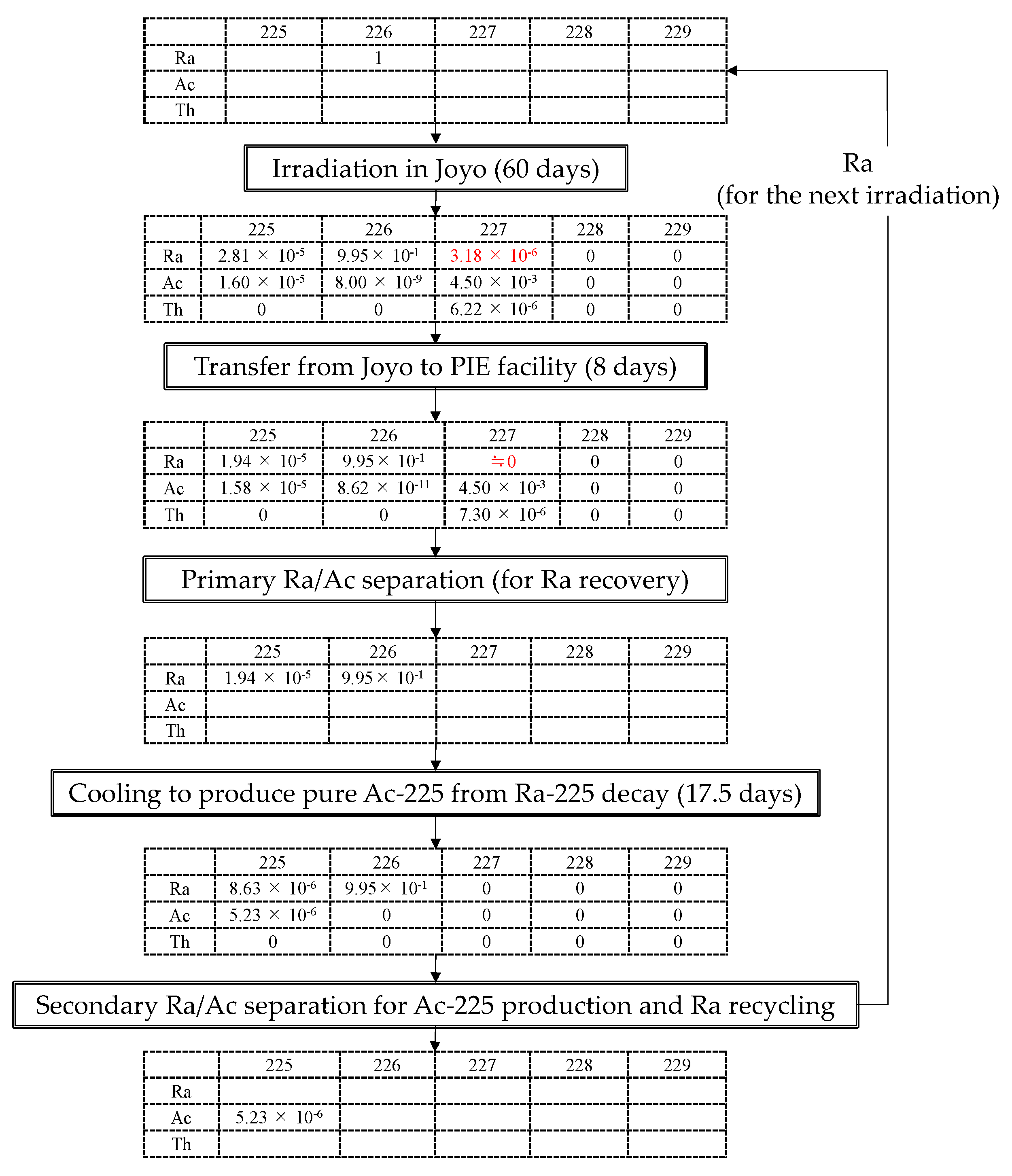 Processes 10 01239 g002 550