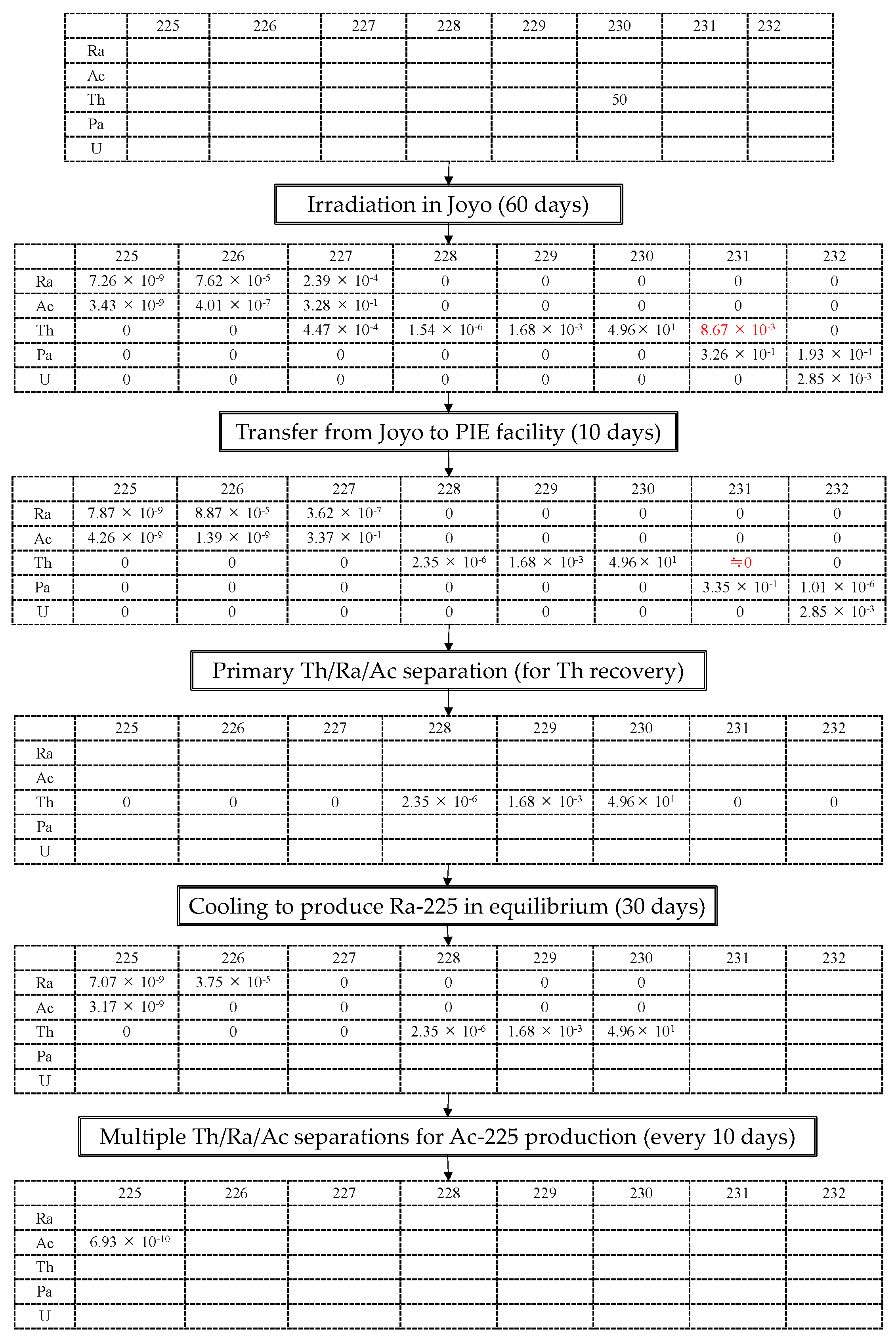 Processes 10 01239 g003 550