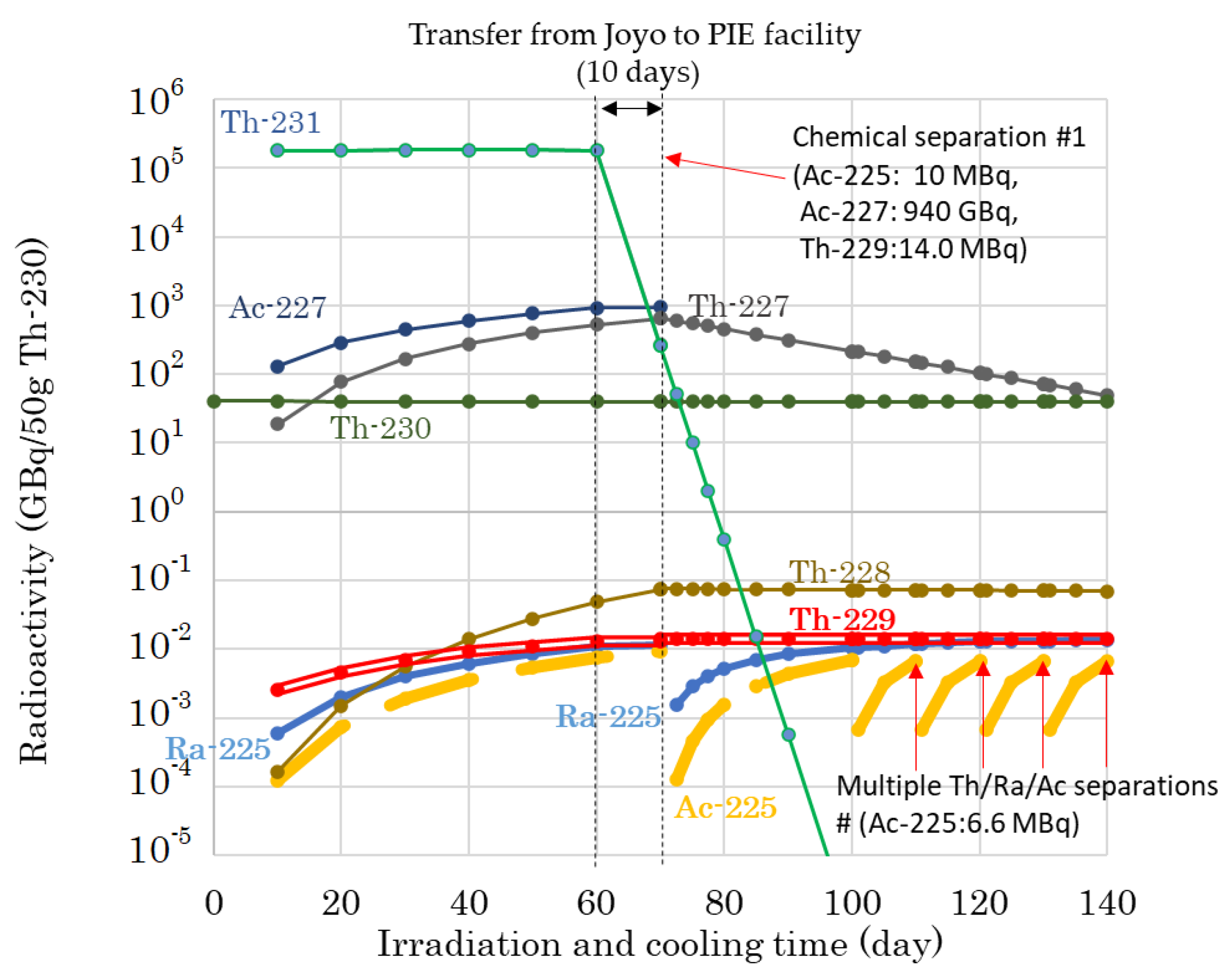 Processes 10 01239 g010 550