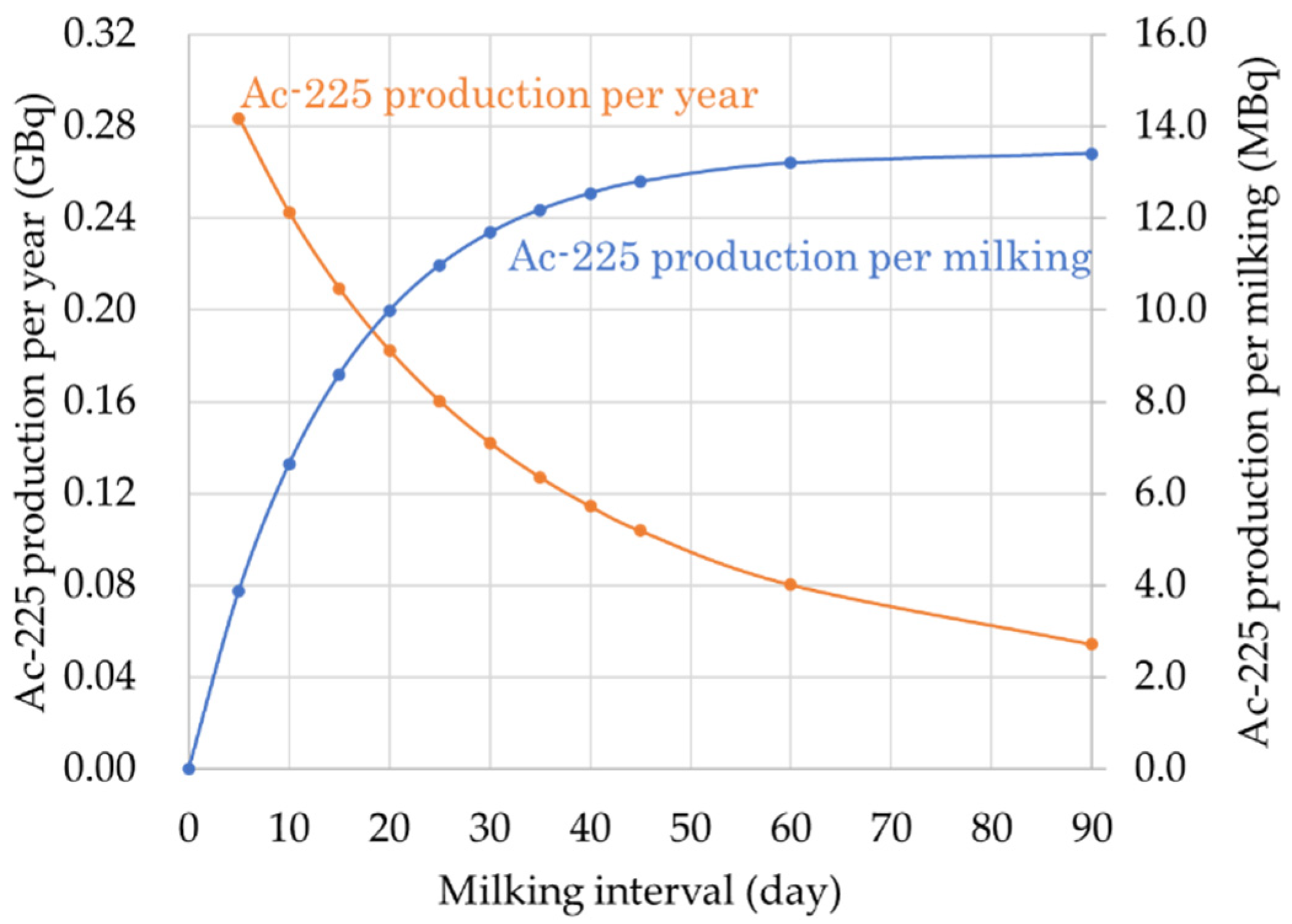 Processes 10 01239 g011 550