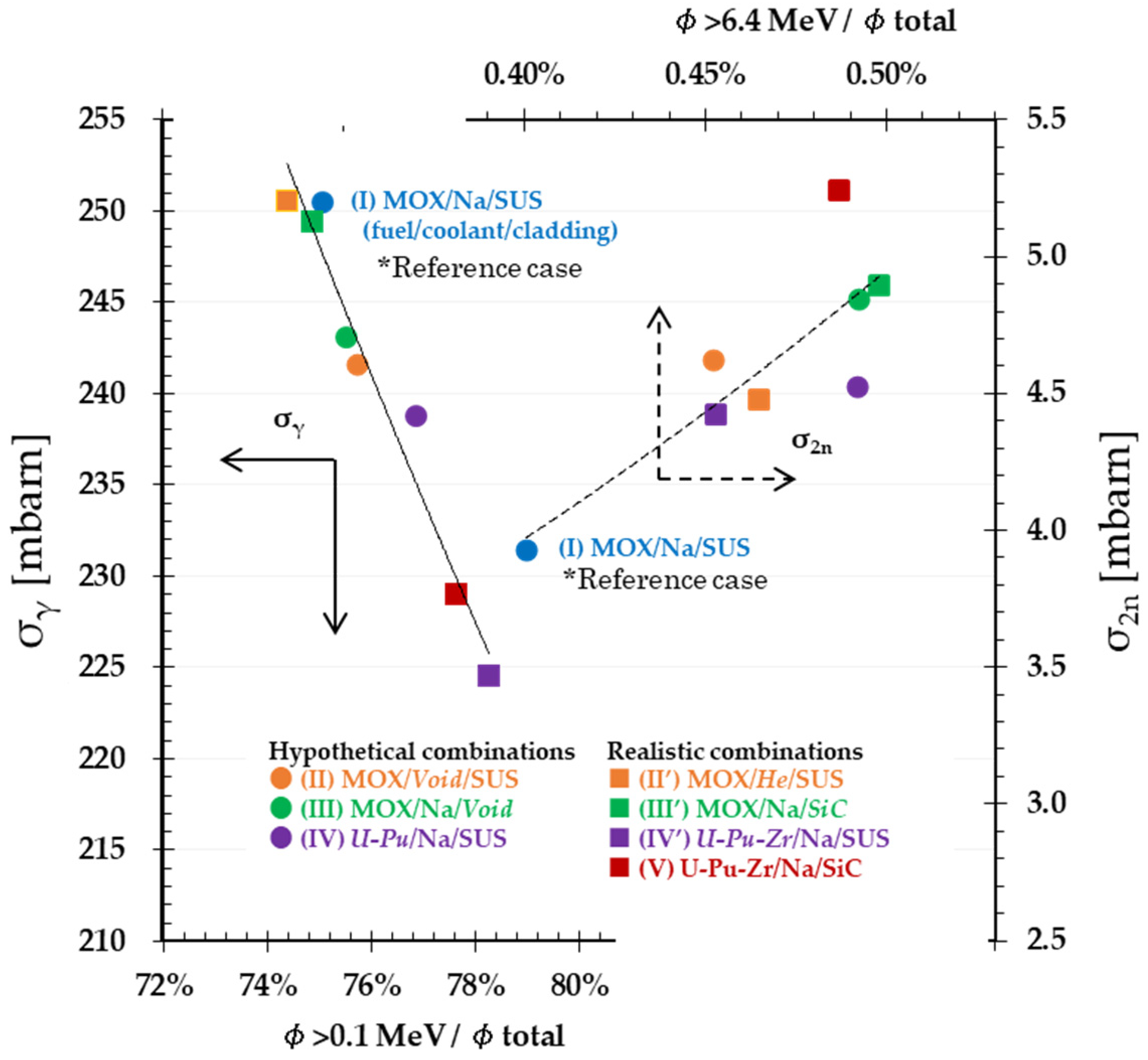 Processes 10 01239 g012 550