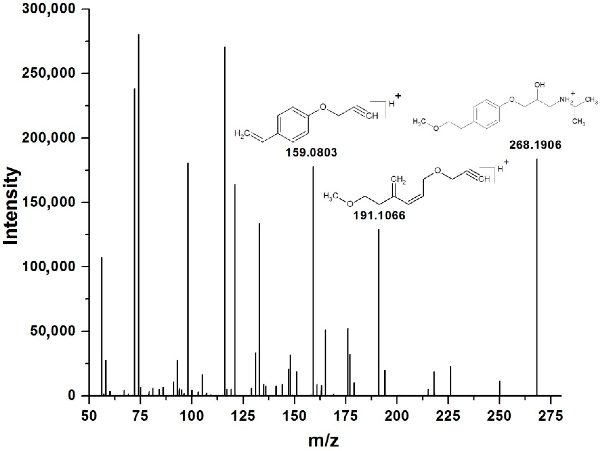 Processes 10 01240 g003