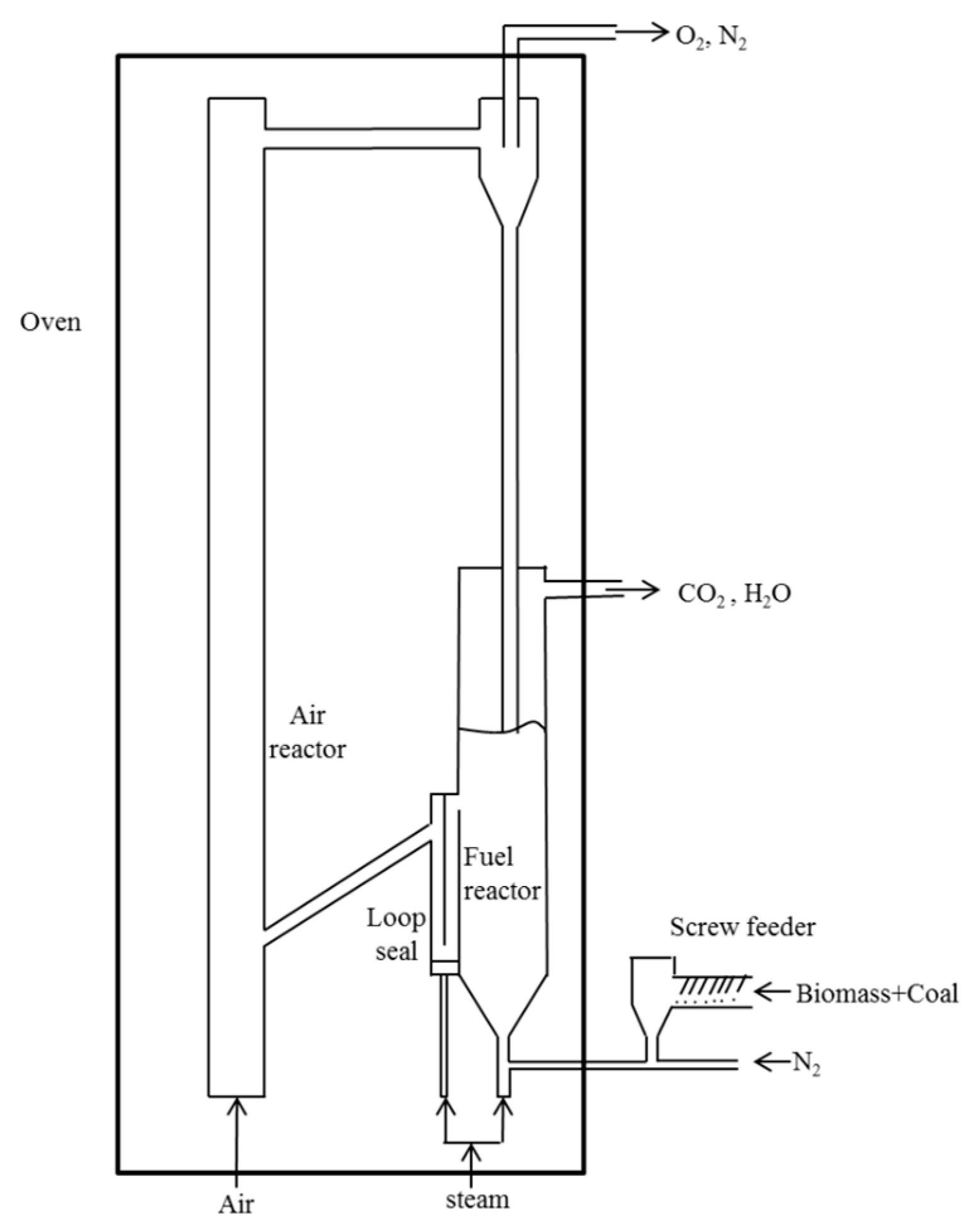 Processes 10 01242 g001 550