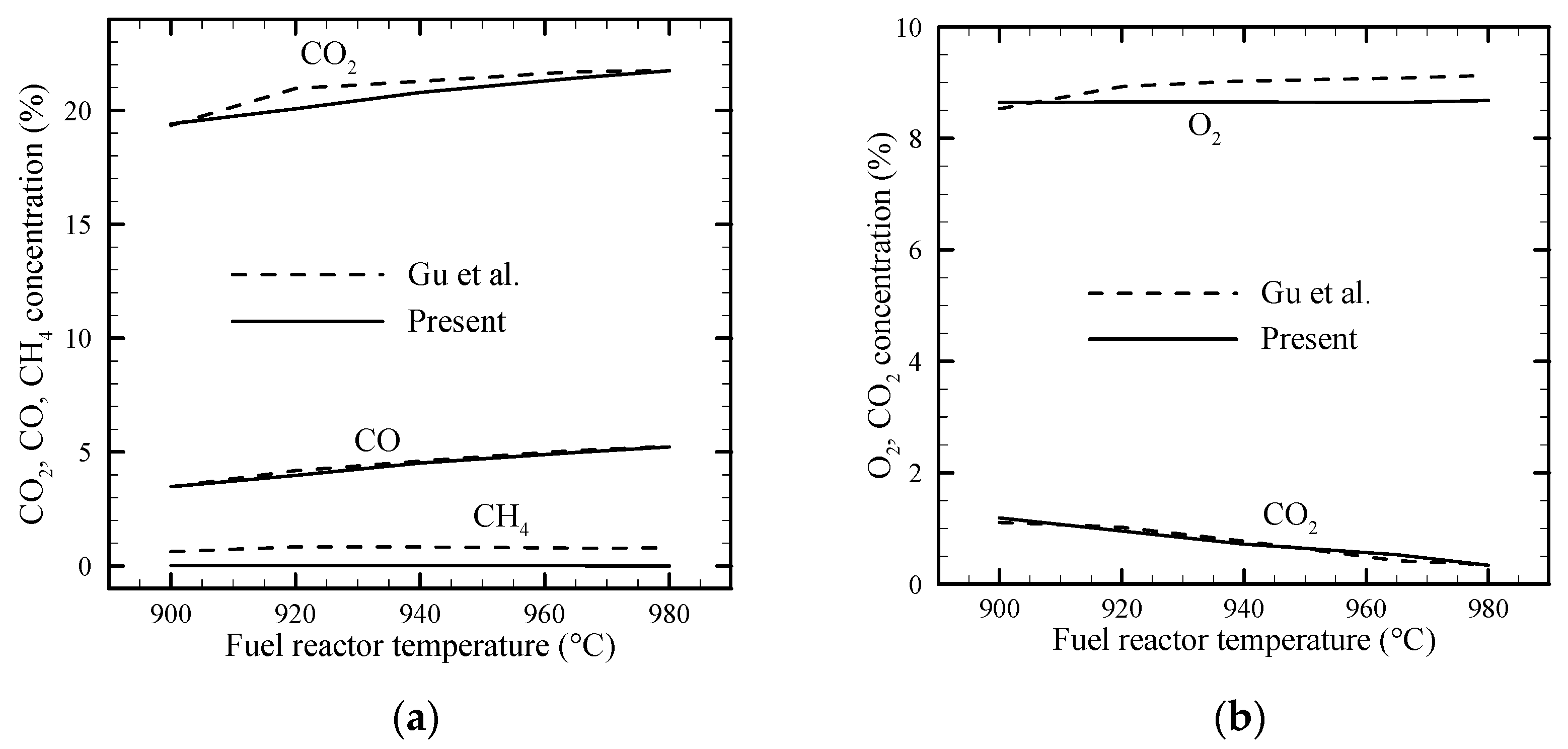 Processes 10 01242 g003 550