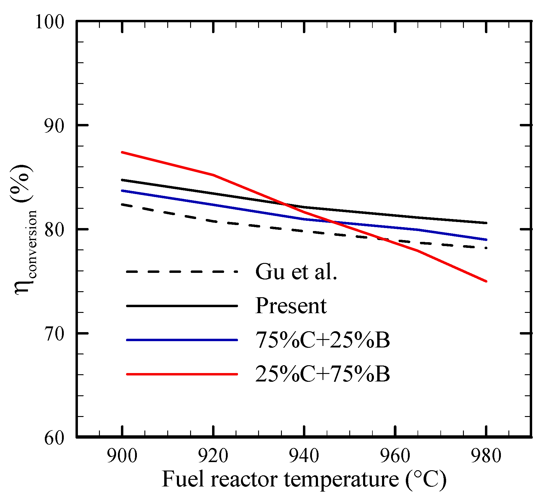 Processes 10 01242 g004 550