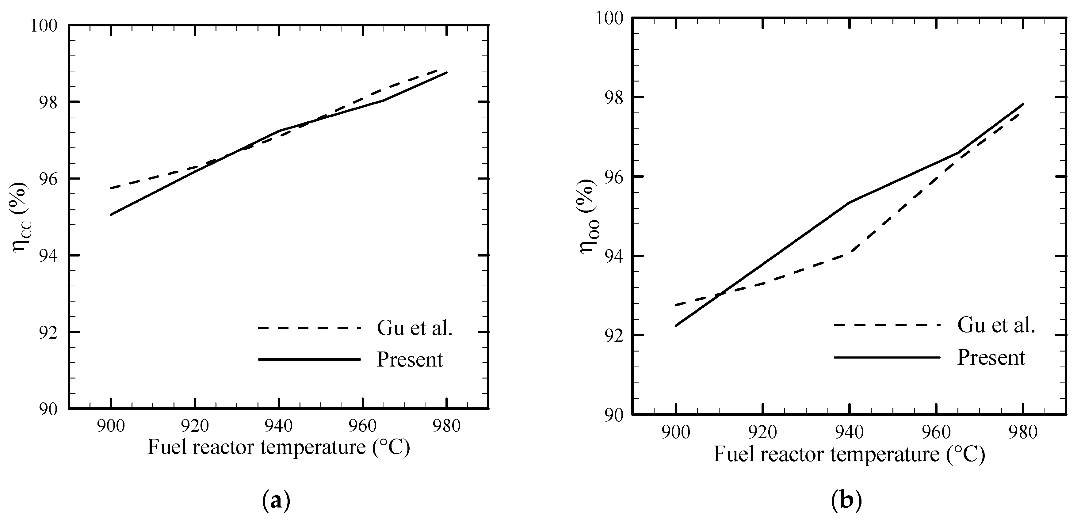 Processes 10 01242 g005 550