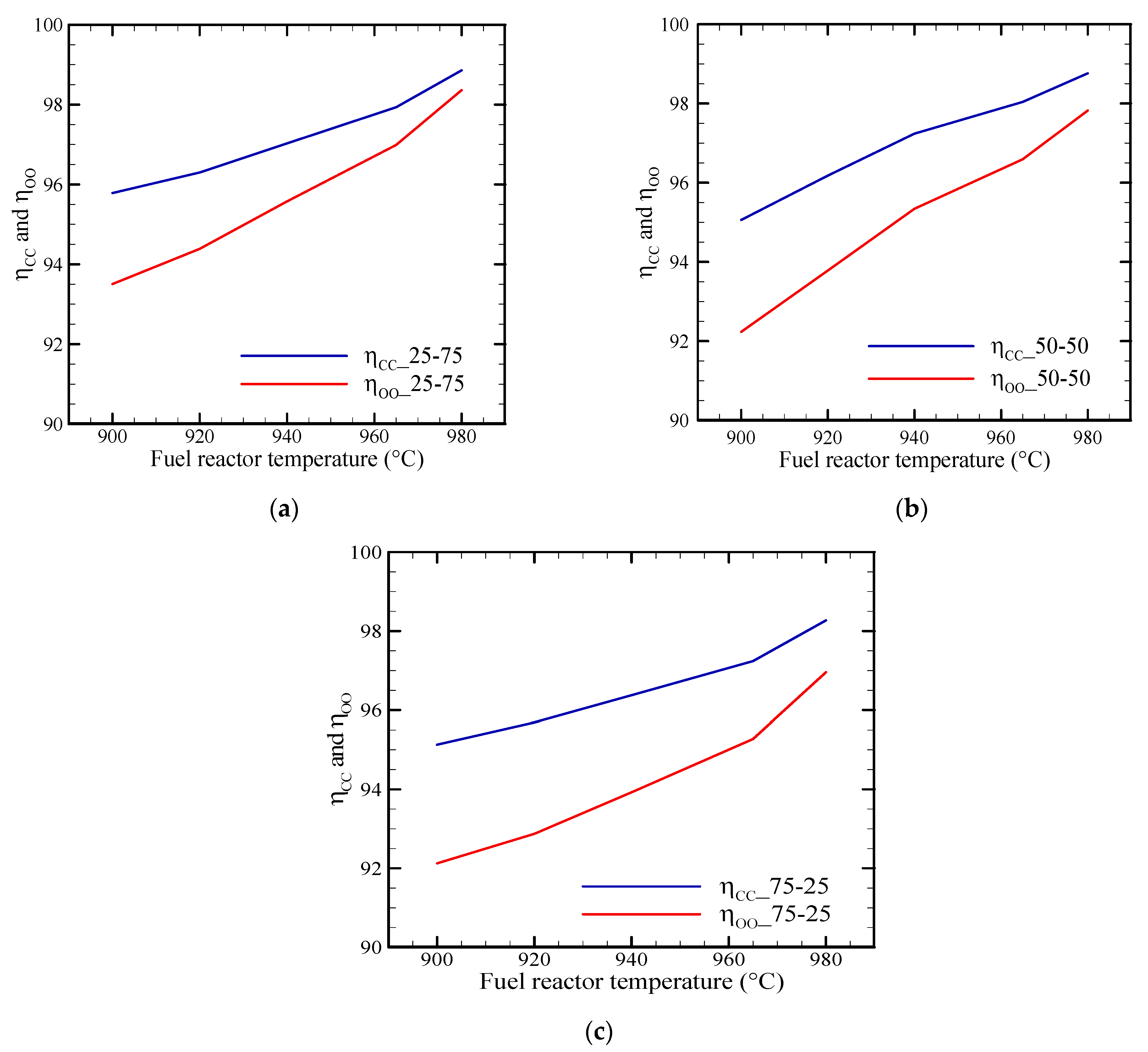 Processes 10 01242 g006 550