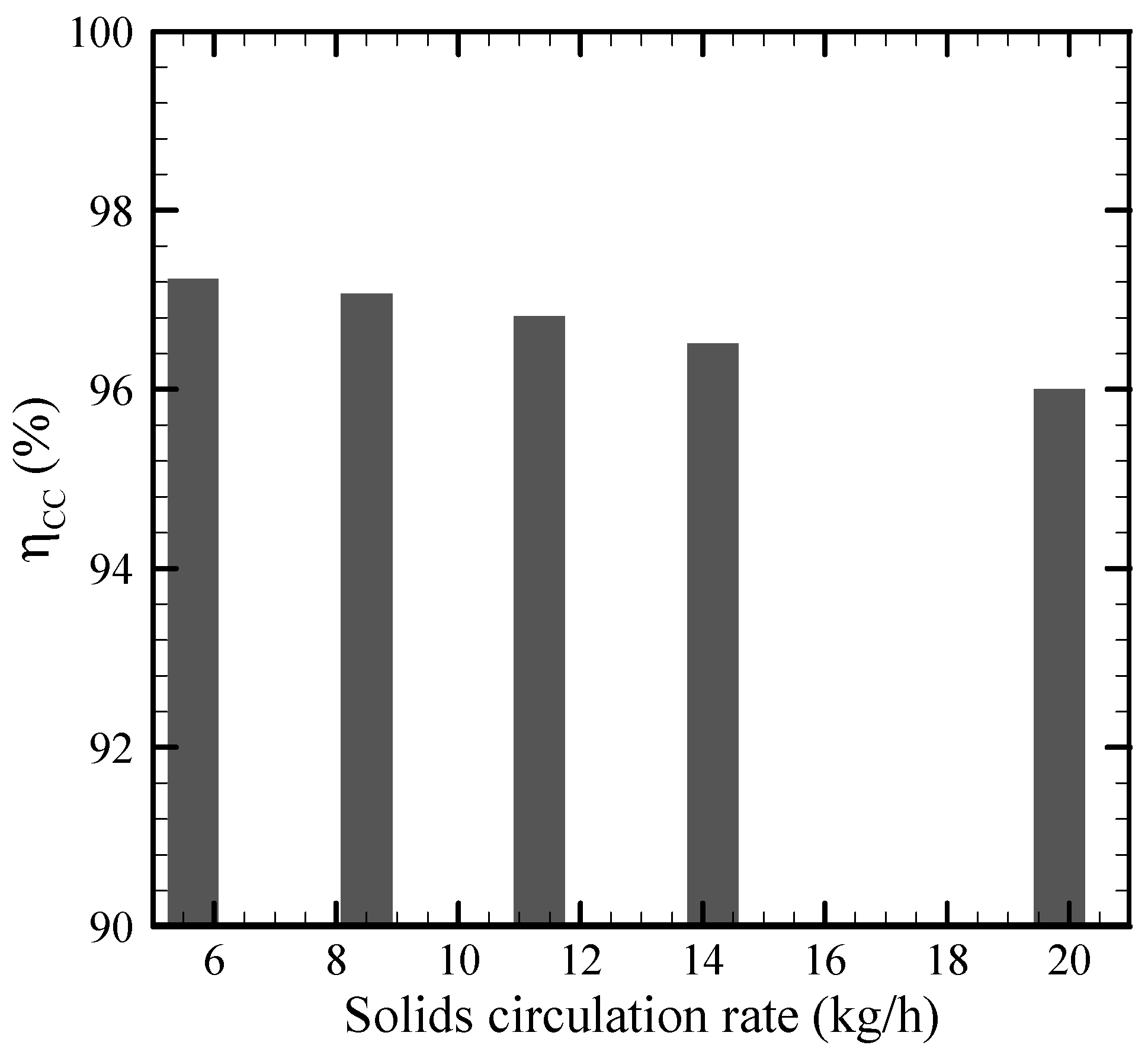 Processes 10 01242 g008 550