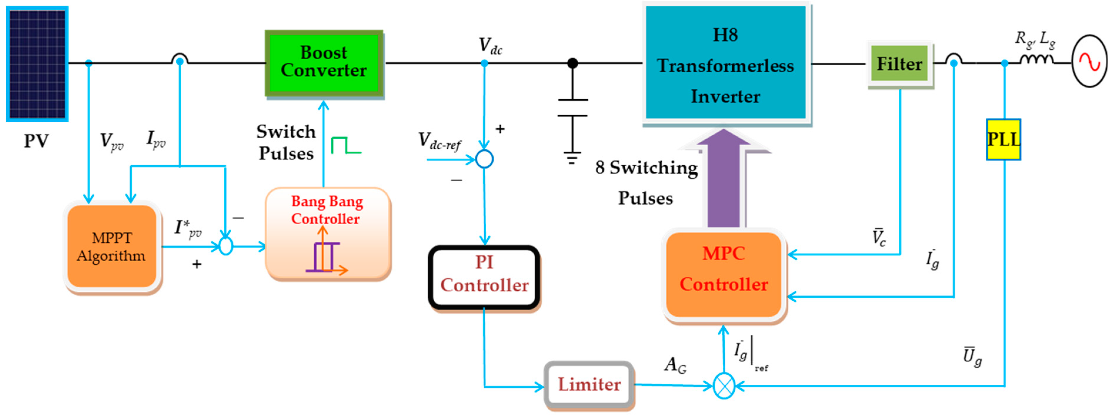 Processes 10 01243 g004 550