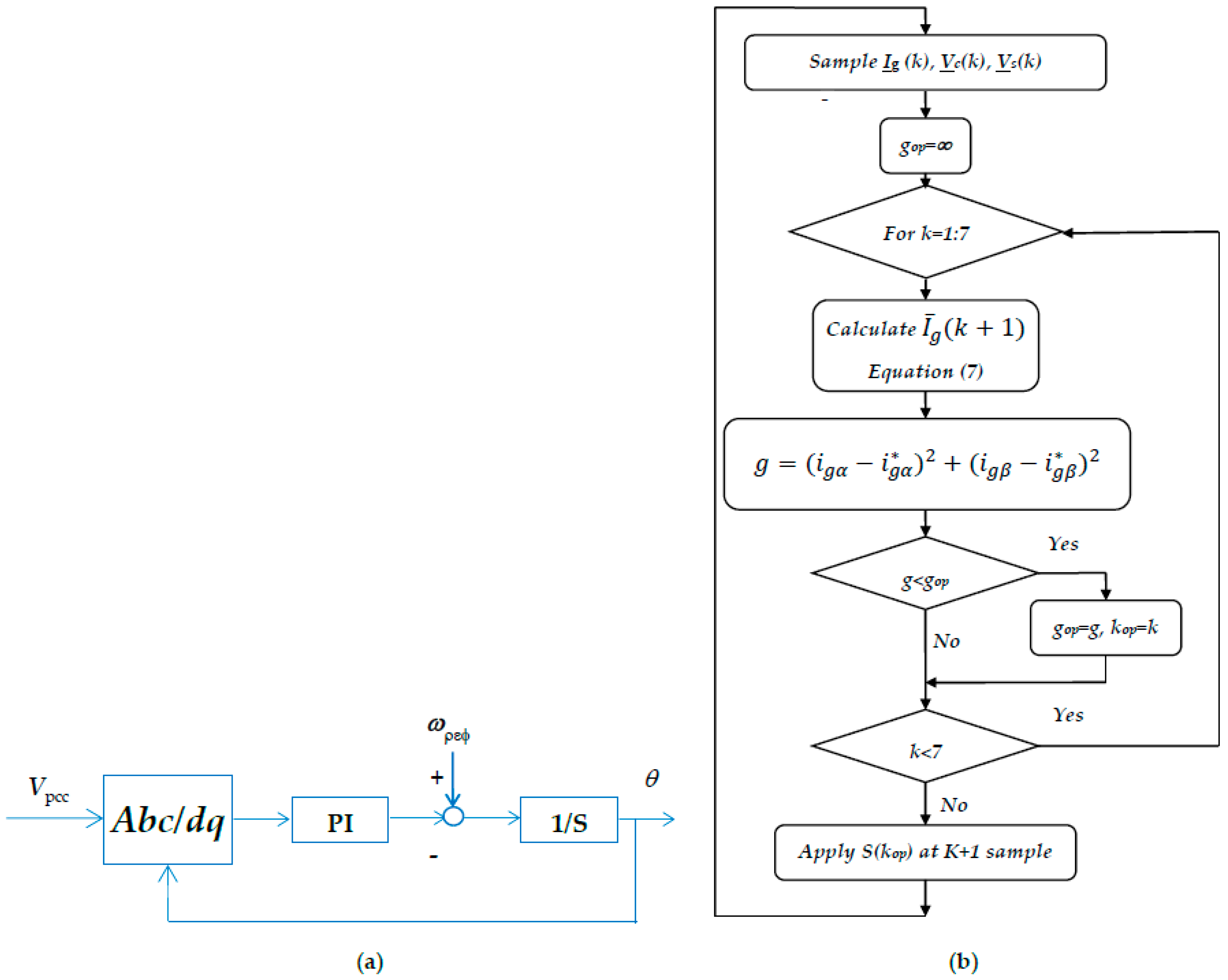 Processes 10 01243 g005 550