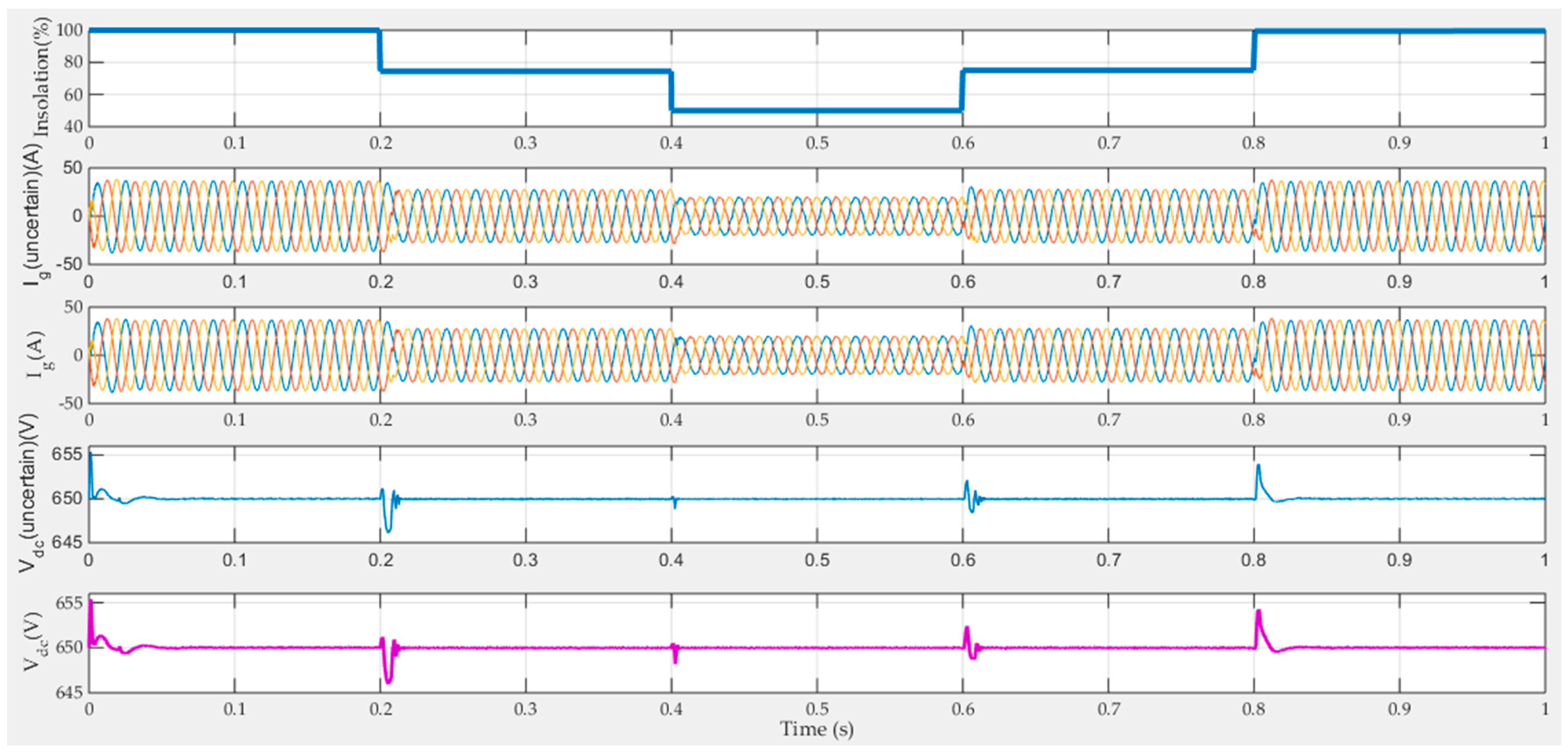 Processes 10 01243 g012 550