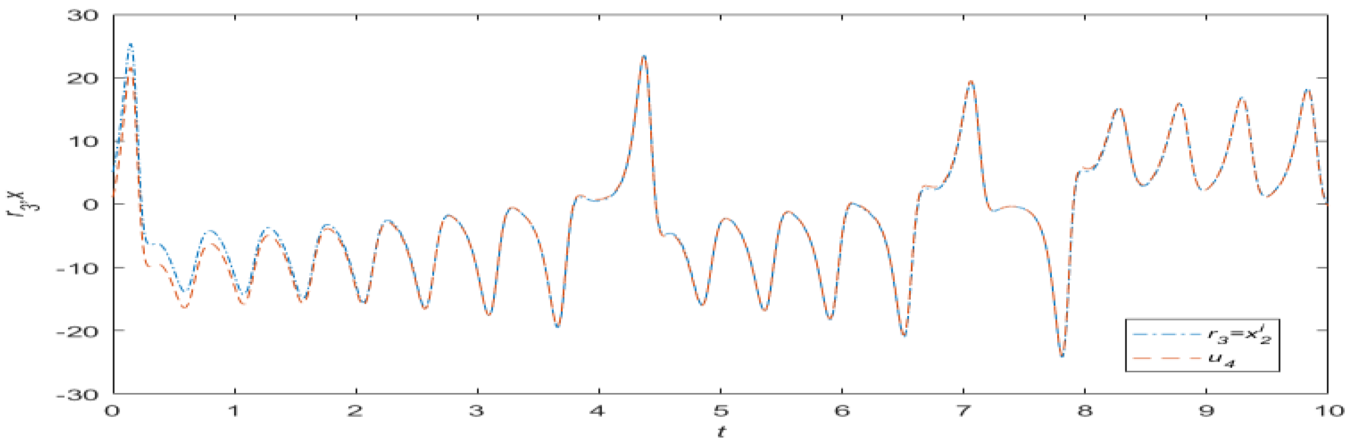 Processes 10 01244 g004 550