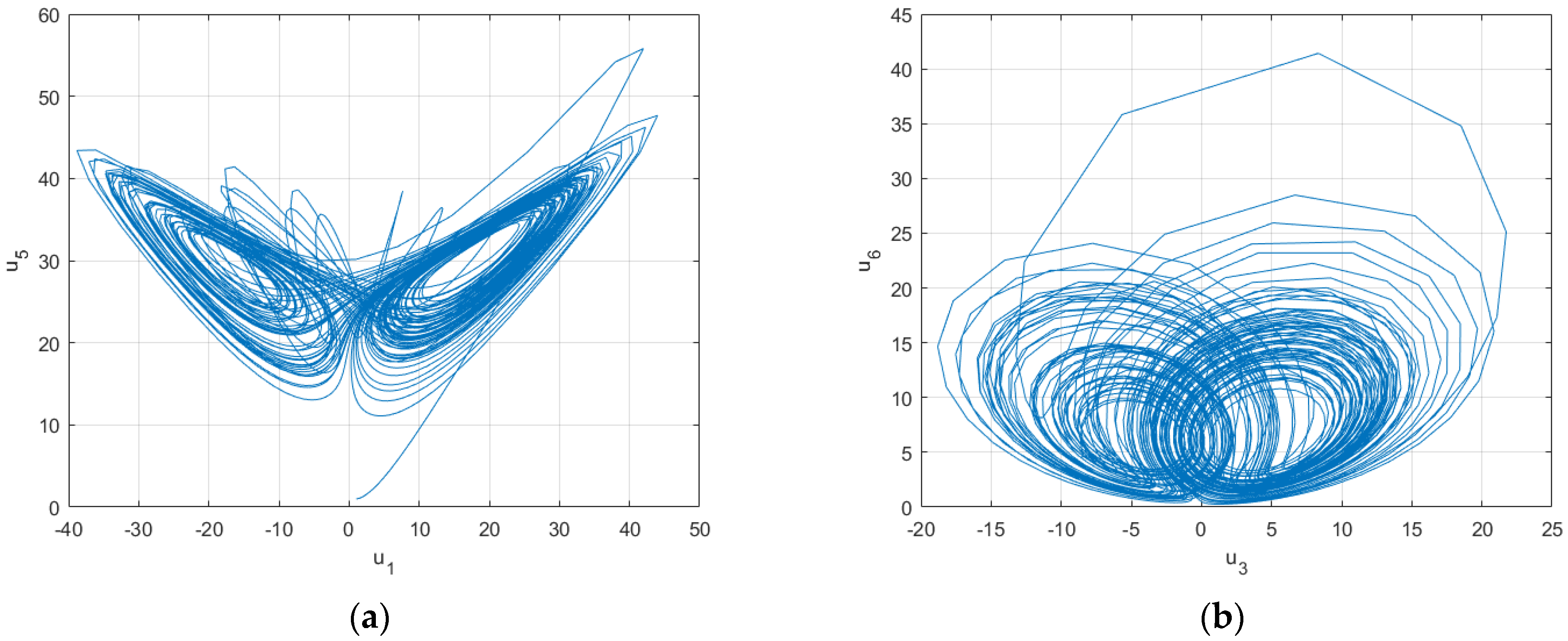 Processes 10 01244 g005 550
