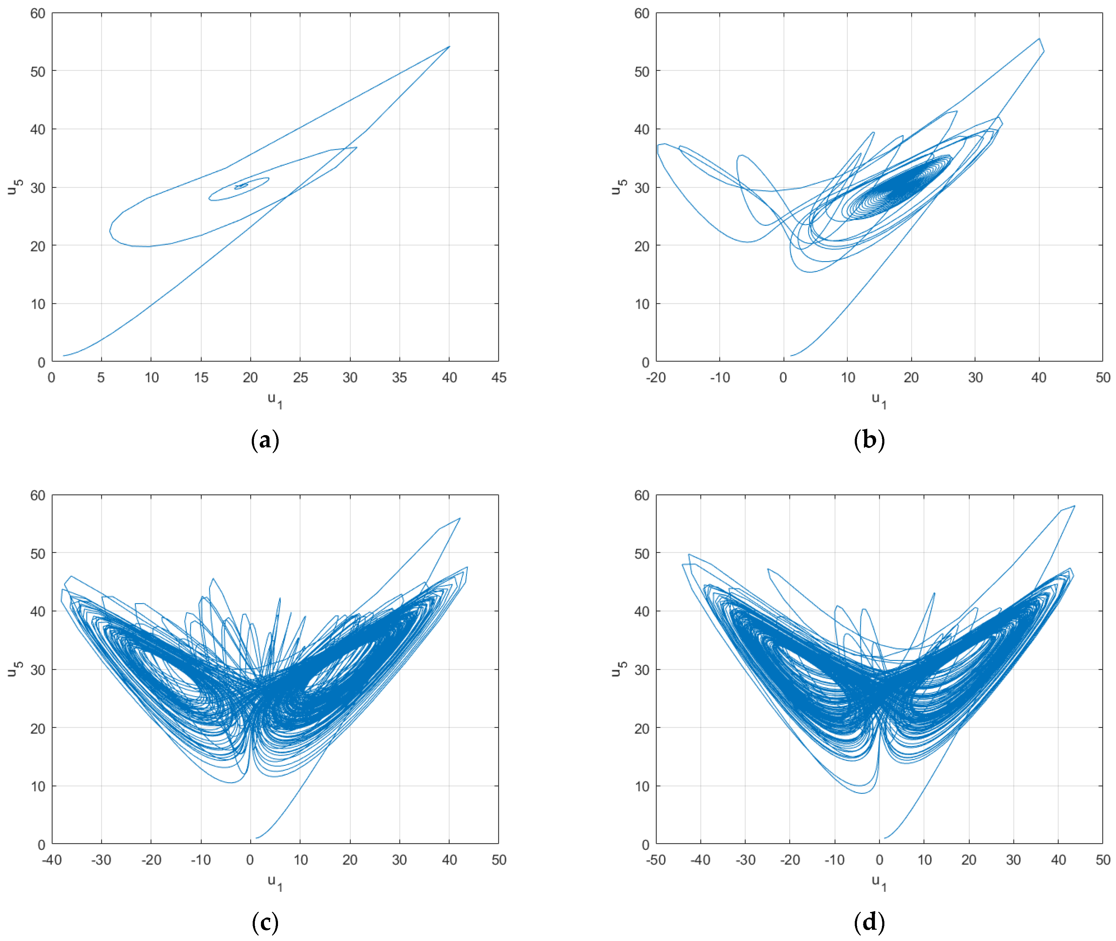 Processes 10 01244 g007a 550
