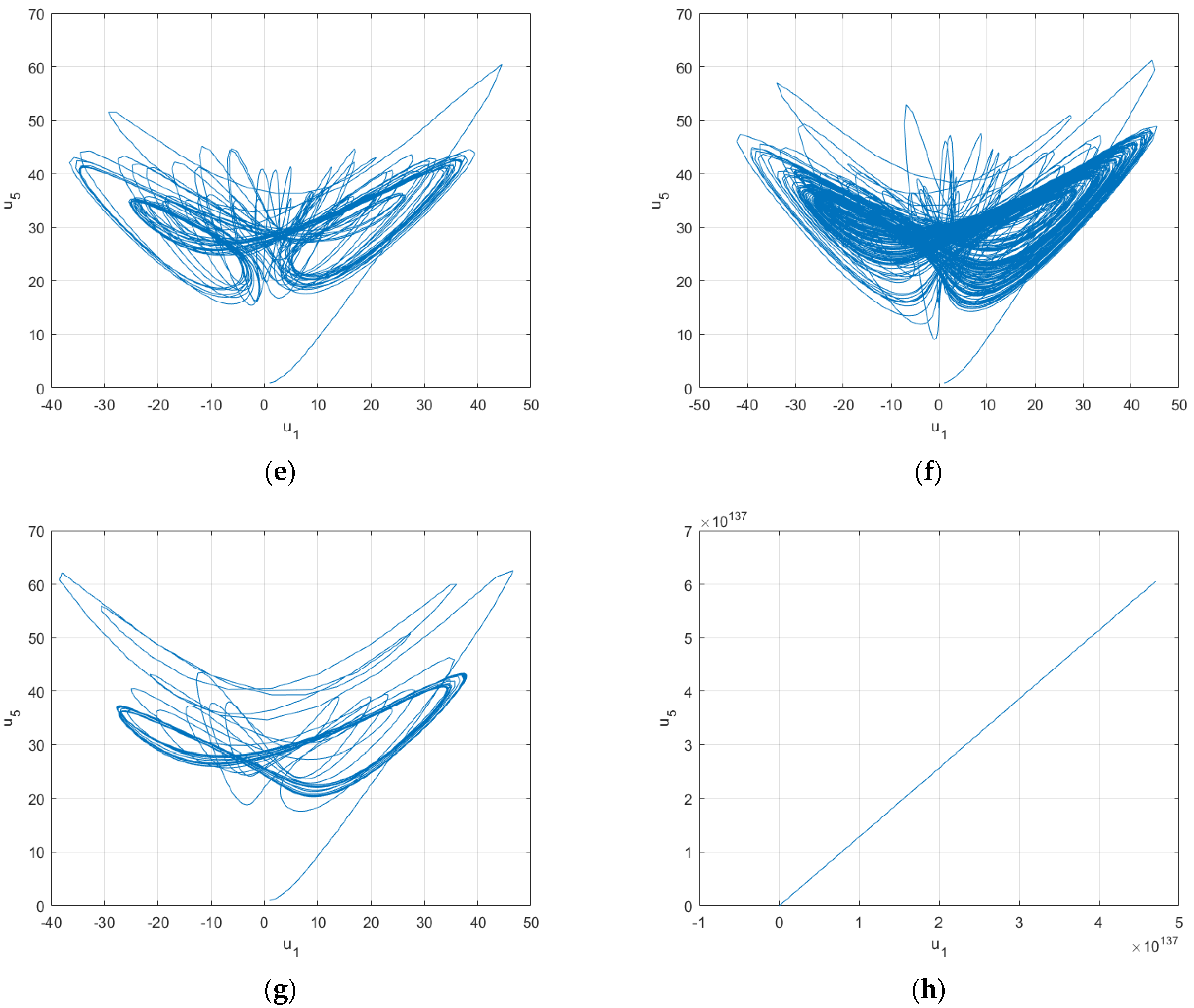Processes 10 01244 g007b 550