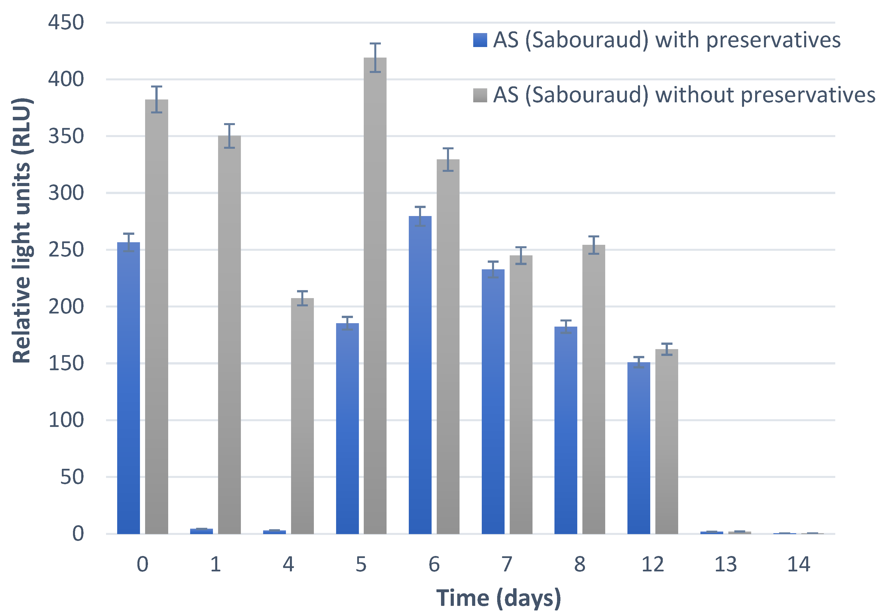 Processes 10 01245 g003