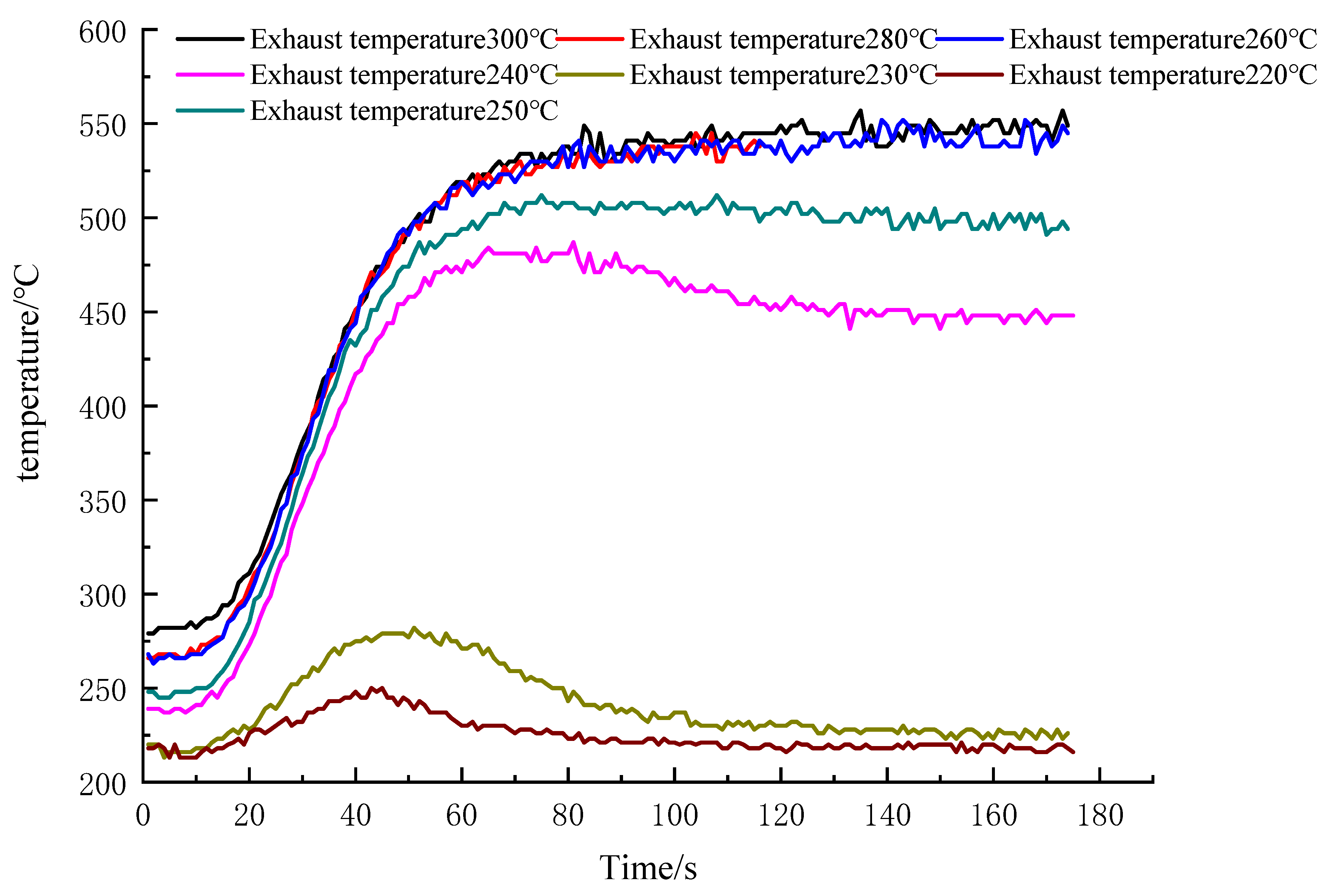 Processes 10 01246 g003 550