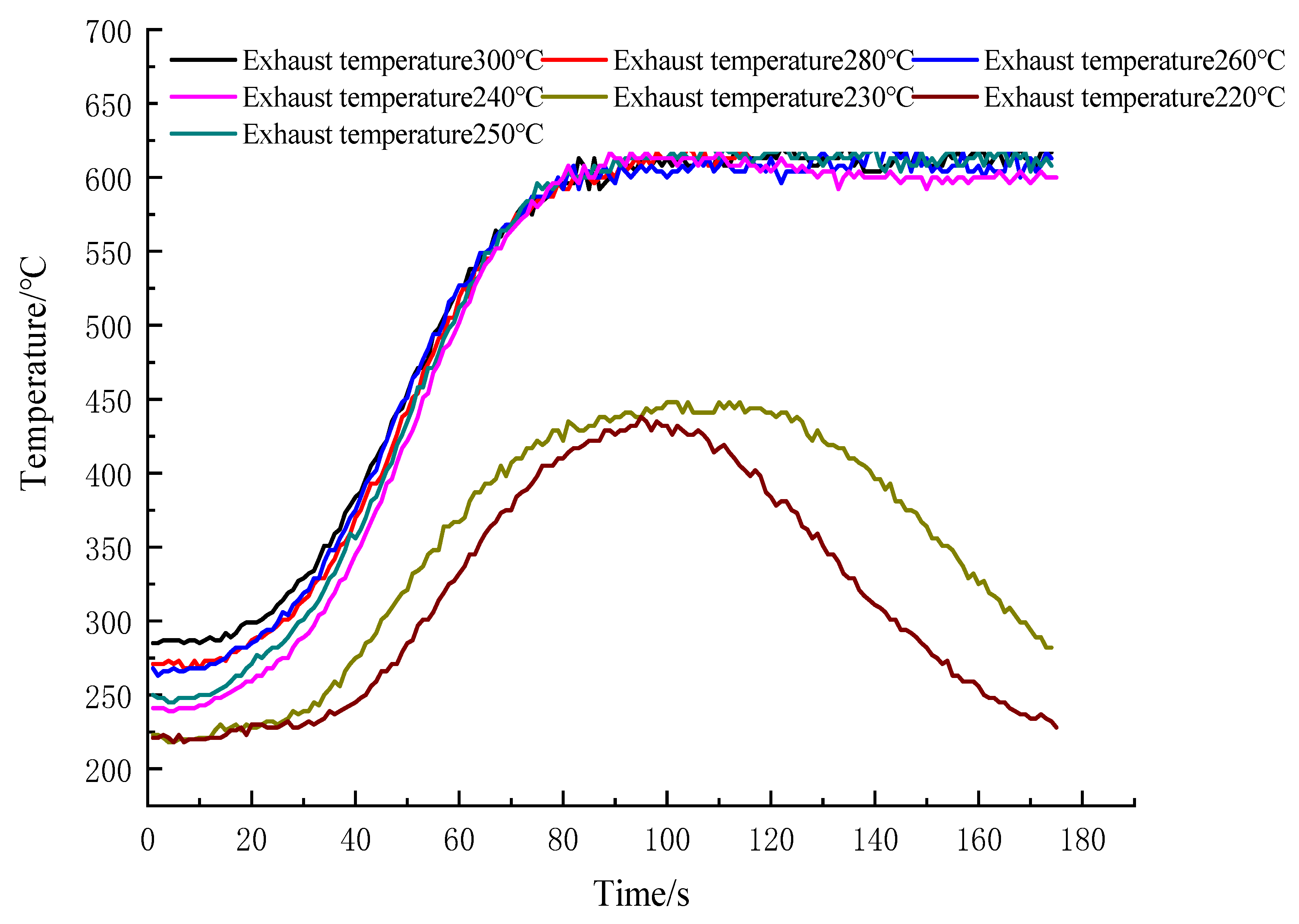 Processes 10 01246 g004 550