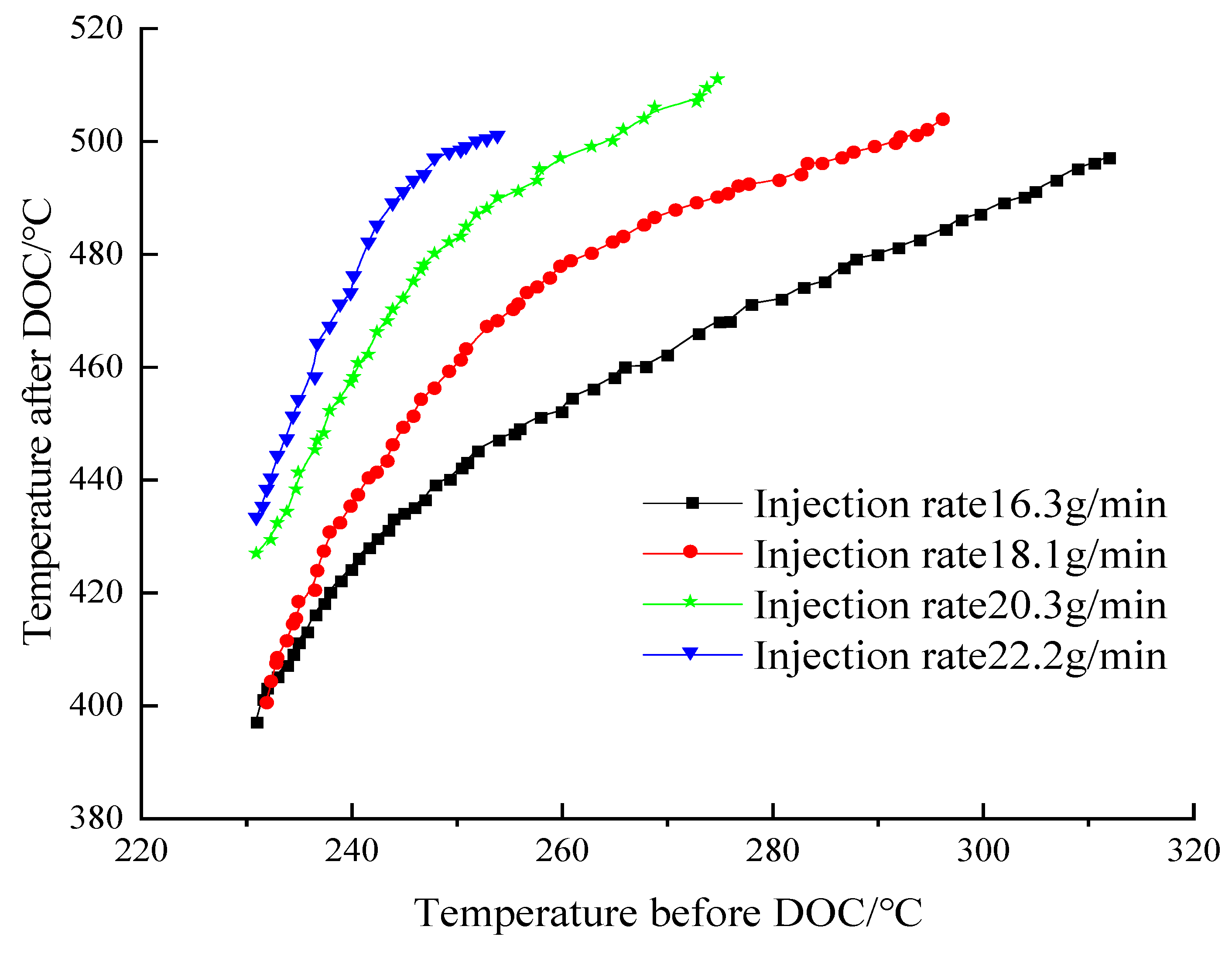 Processes 10 01246 g005 550