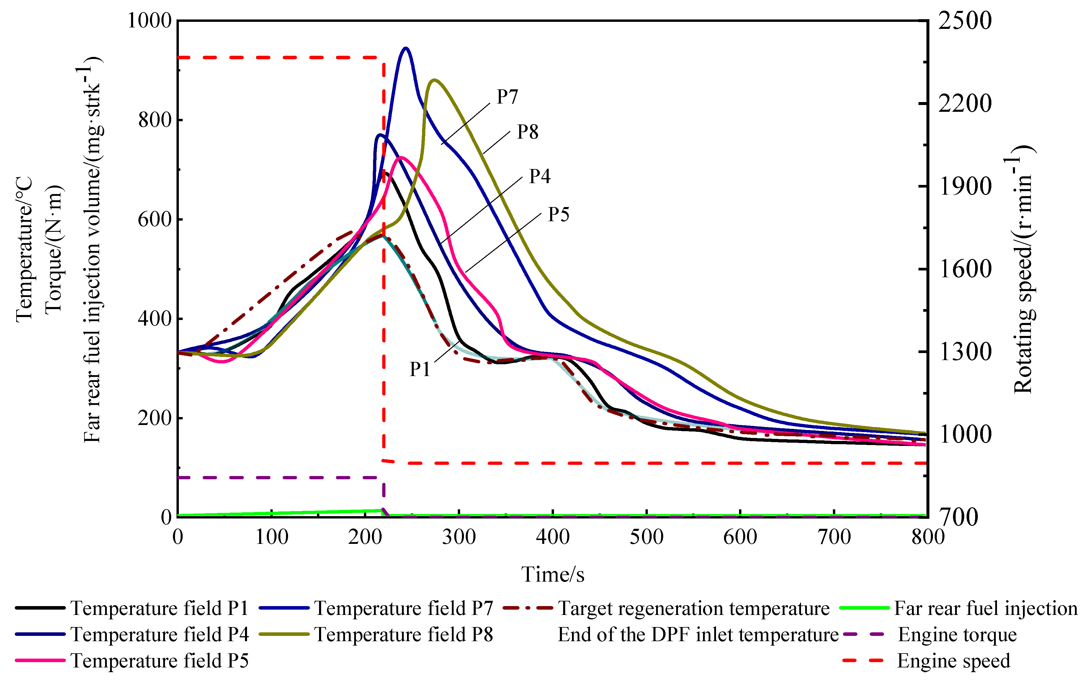 Processes 10 01246 g010 550