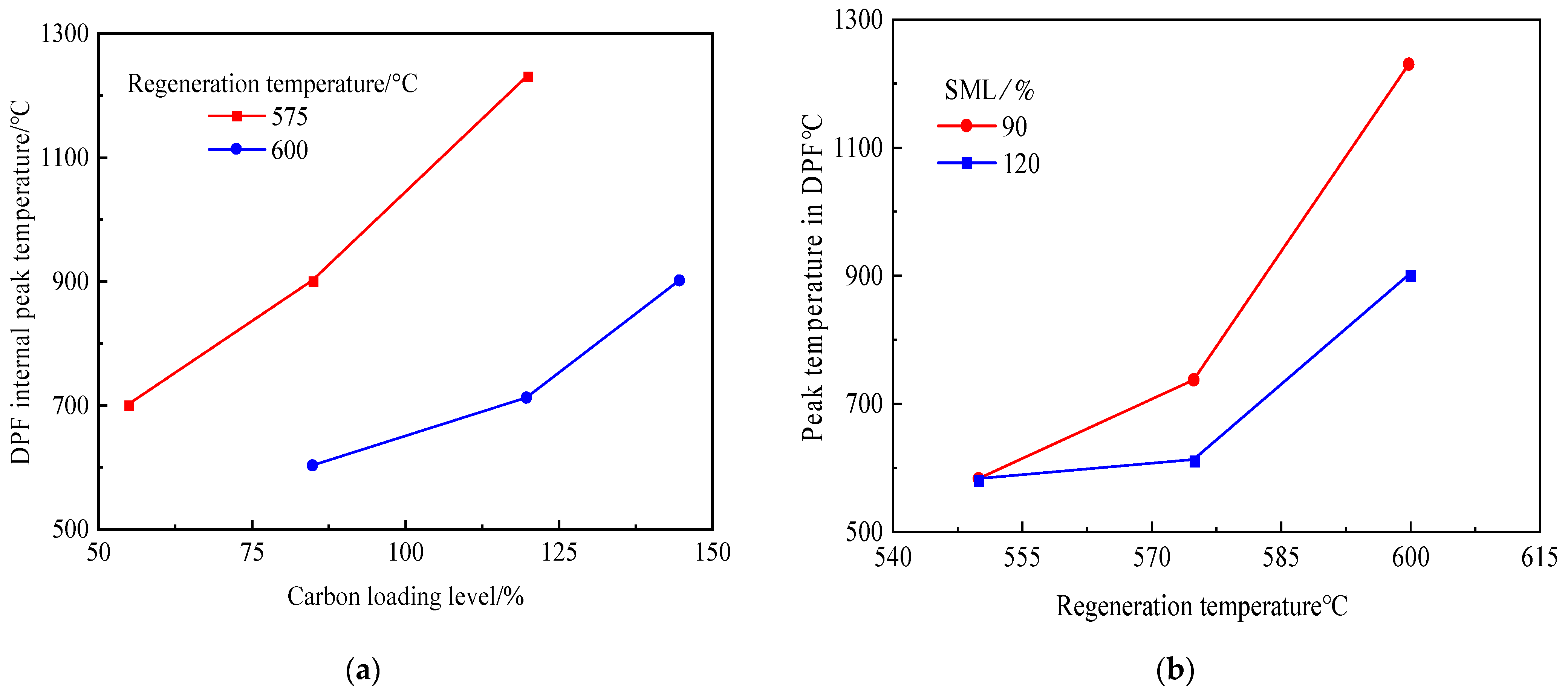 Processes 10 01246 g011 550