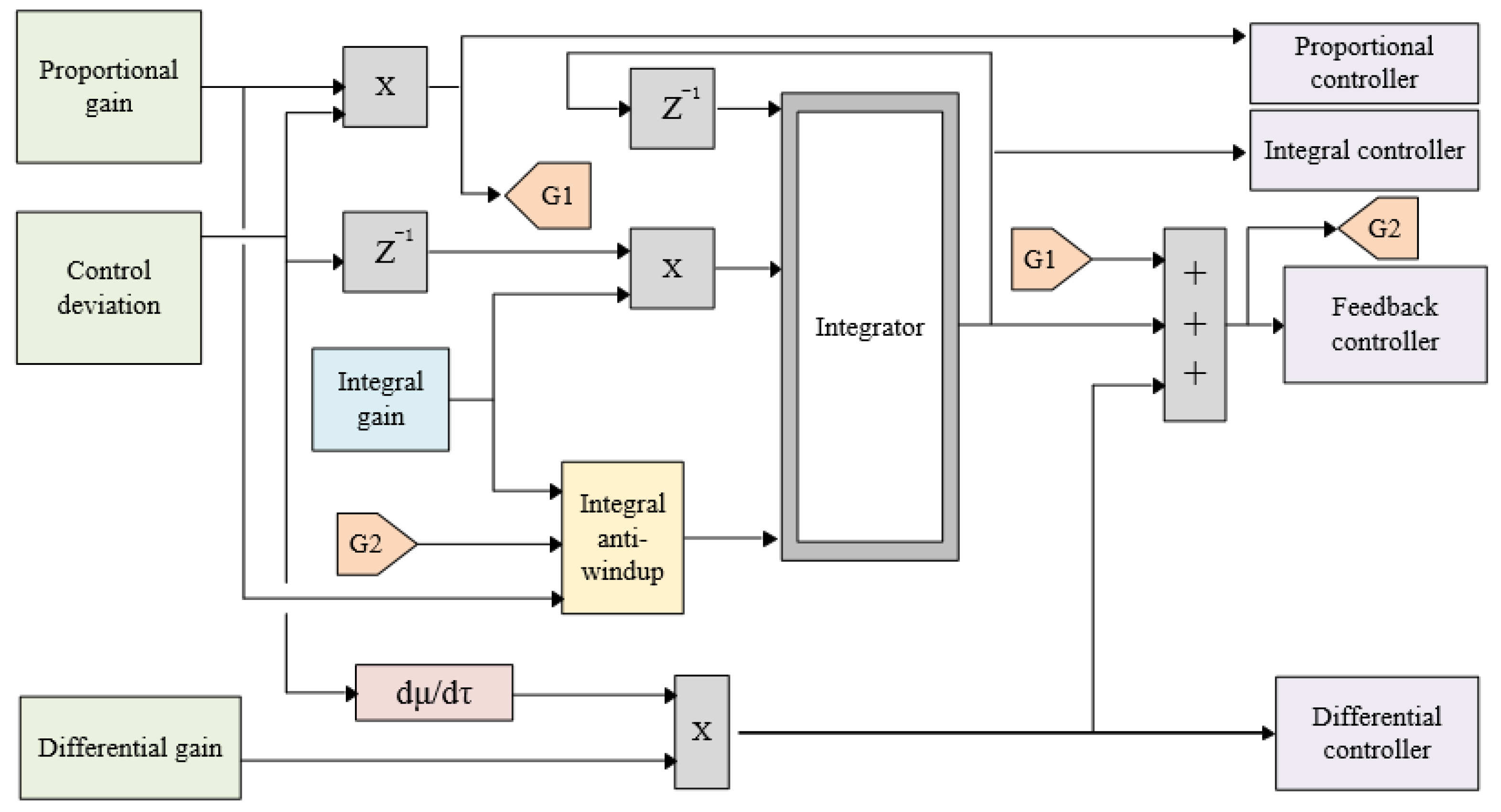 Processes 10 01246 g014 550