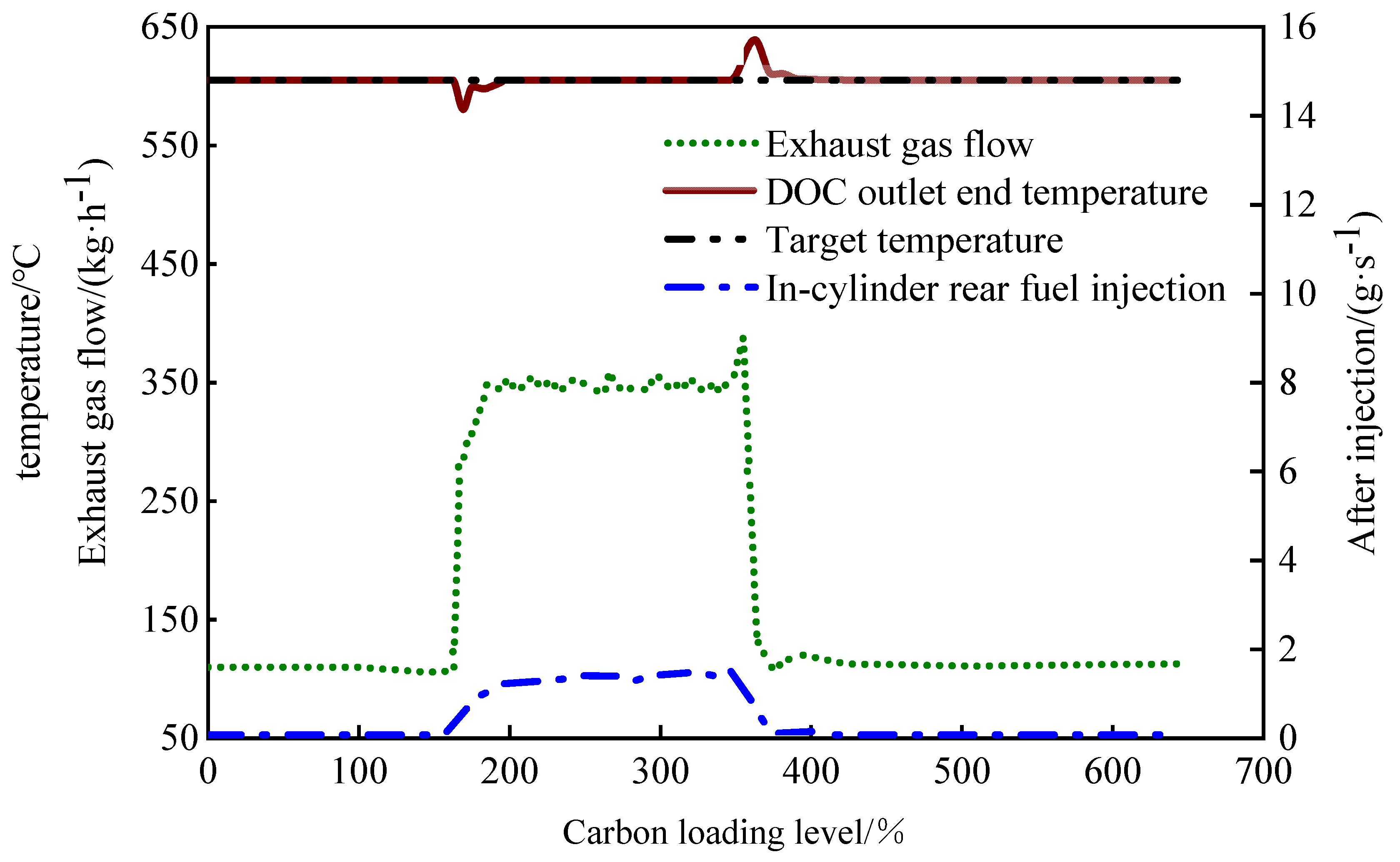 Processes 10 01246 g016 550