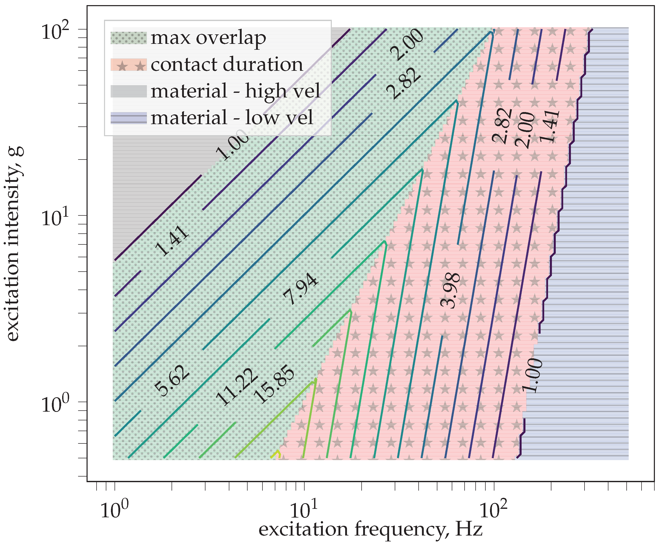 Processes 10 01247 g002