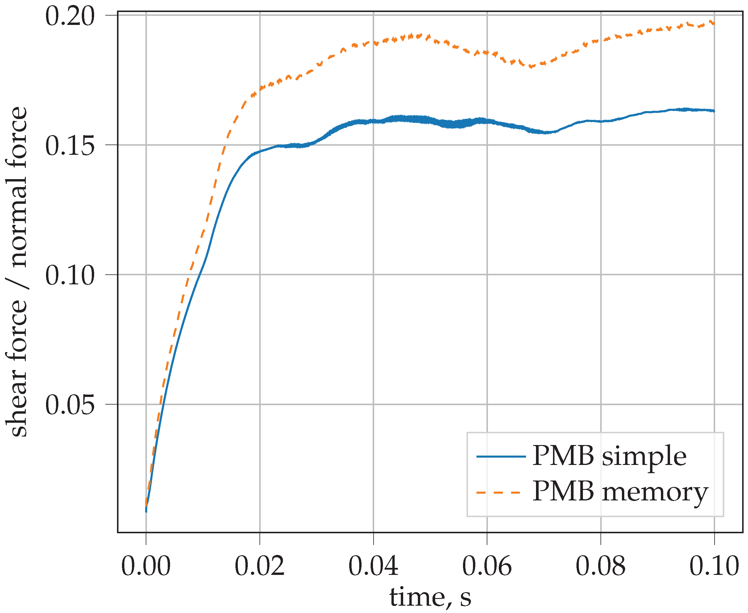 Processes 10 01247 g006