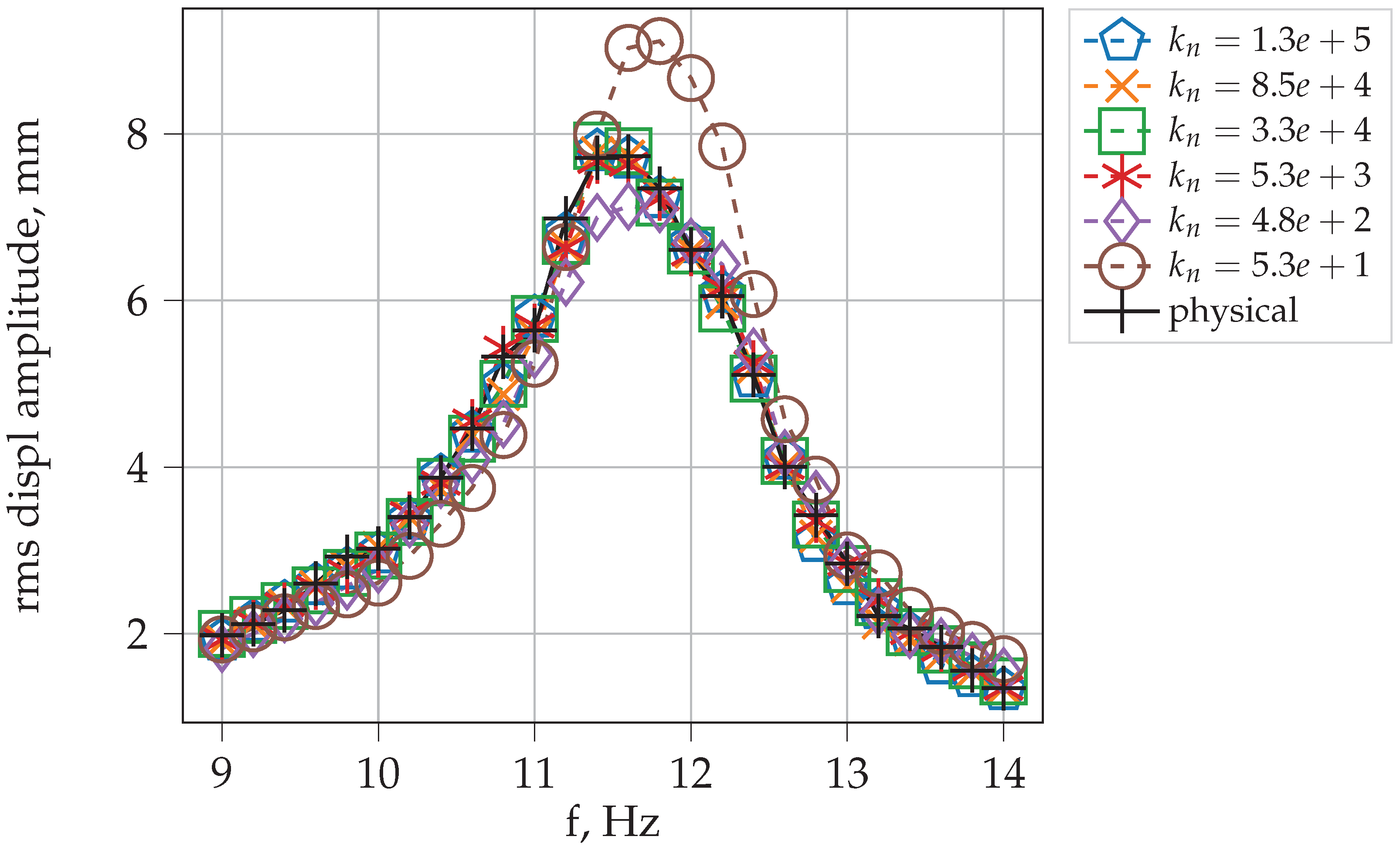 Processes 10 01247 g007