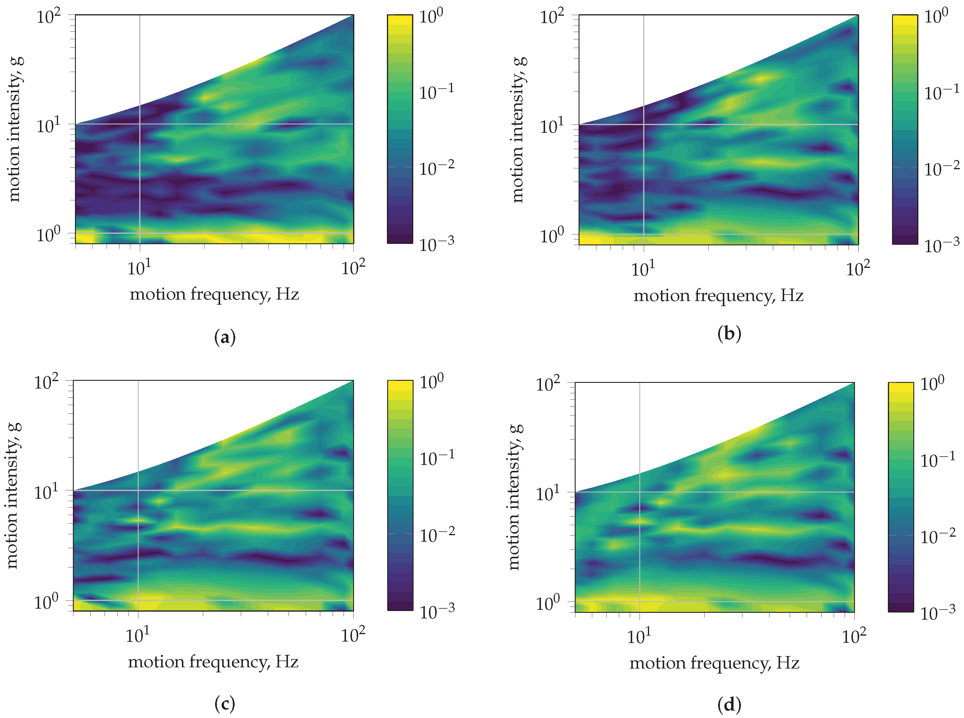 Processes 10 01247 g010