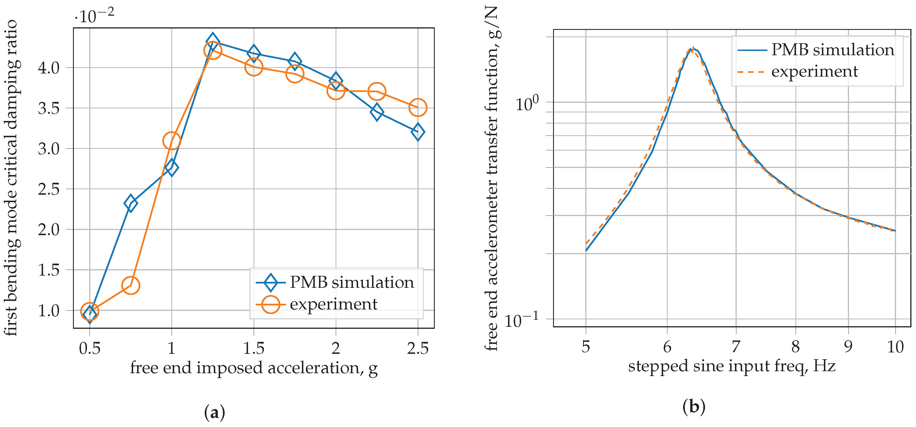 Processes 10 01247 g012