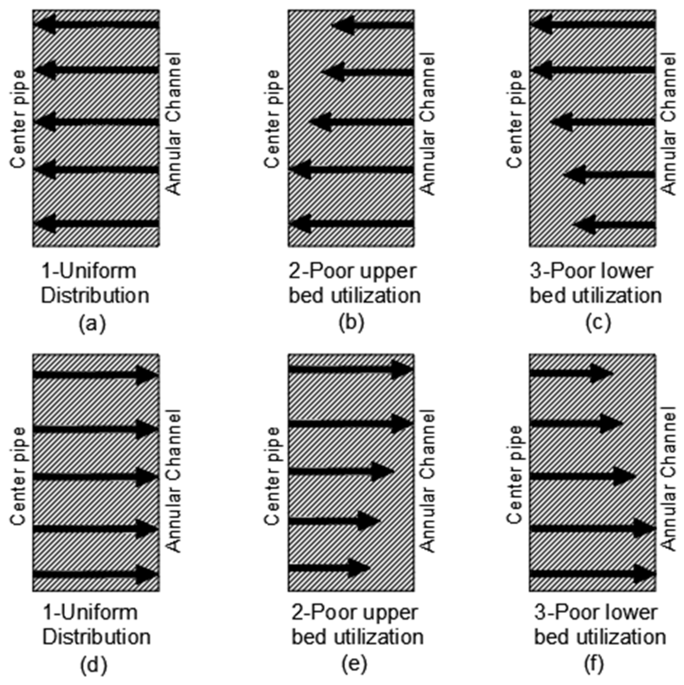 Processes 10 01250 g002