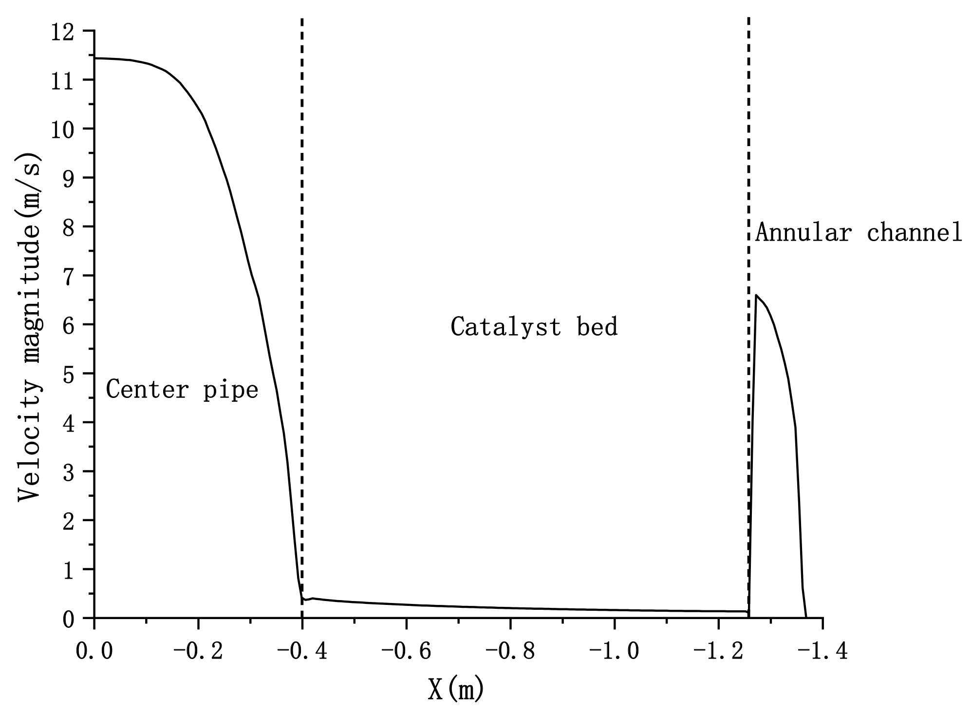 Processes 10 01250 g006
