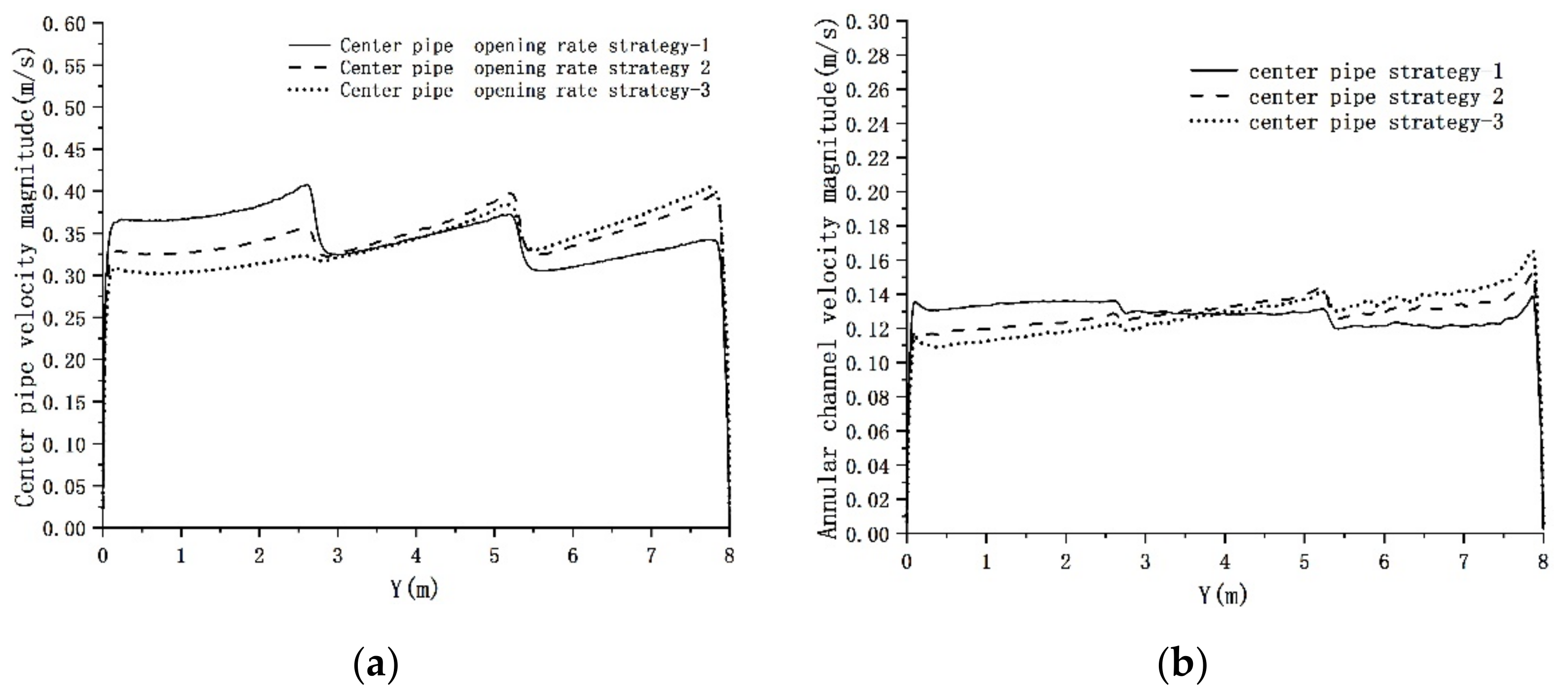 Processes 10 01250 g012