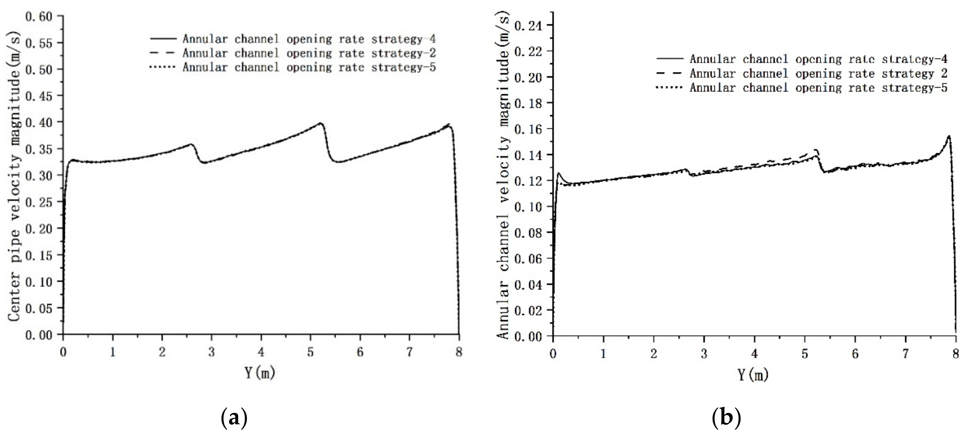 Processes 10 01250 g013